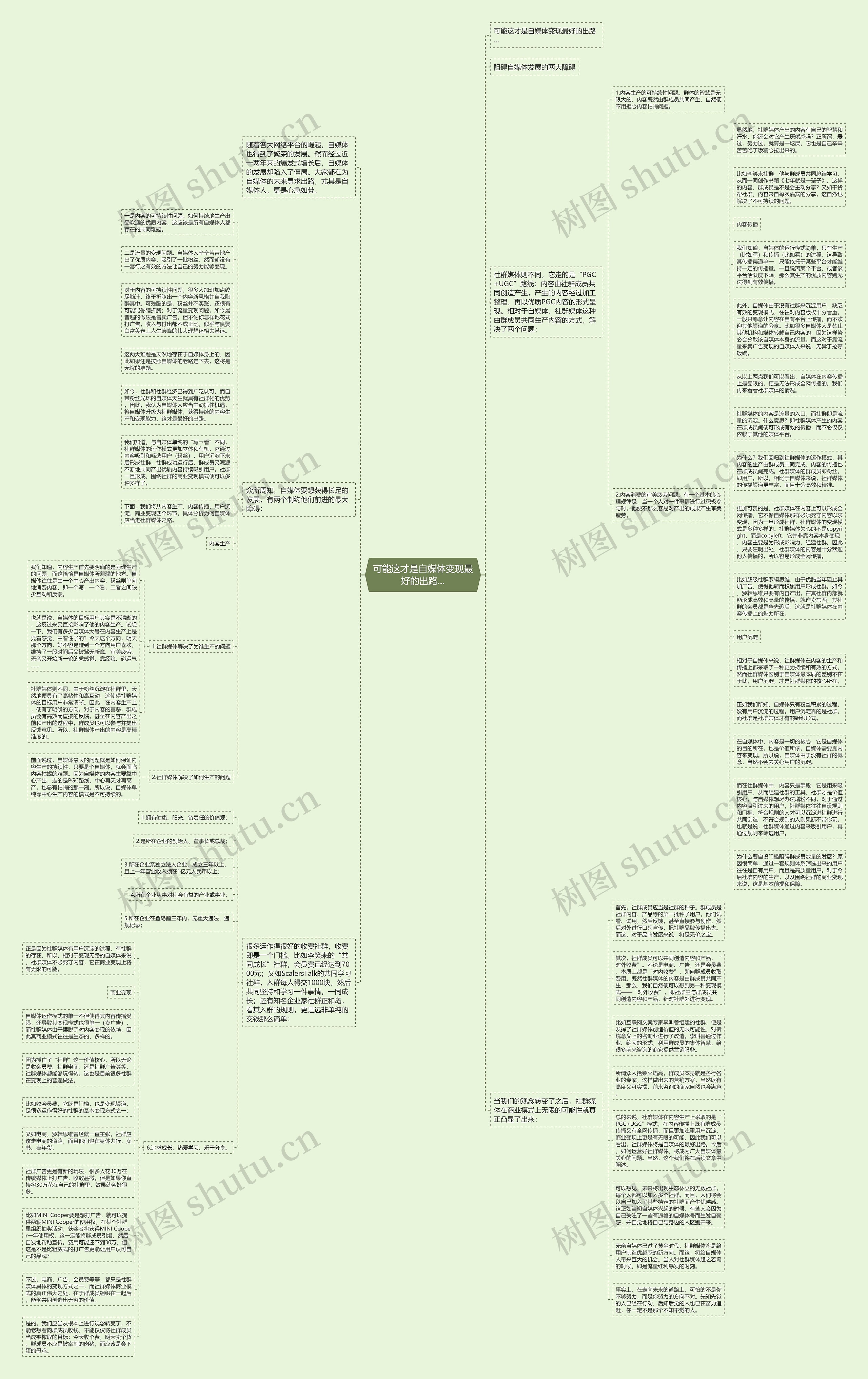 可能这才是自媒体变现最好的出路…思维导图