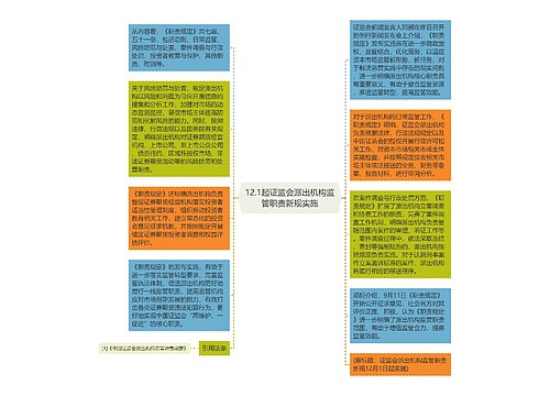 12.1起证监会派出机构监管职责新规实施