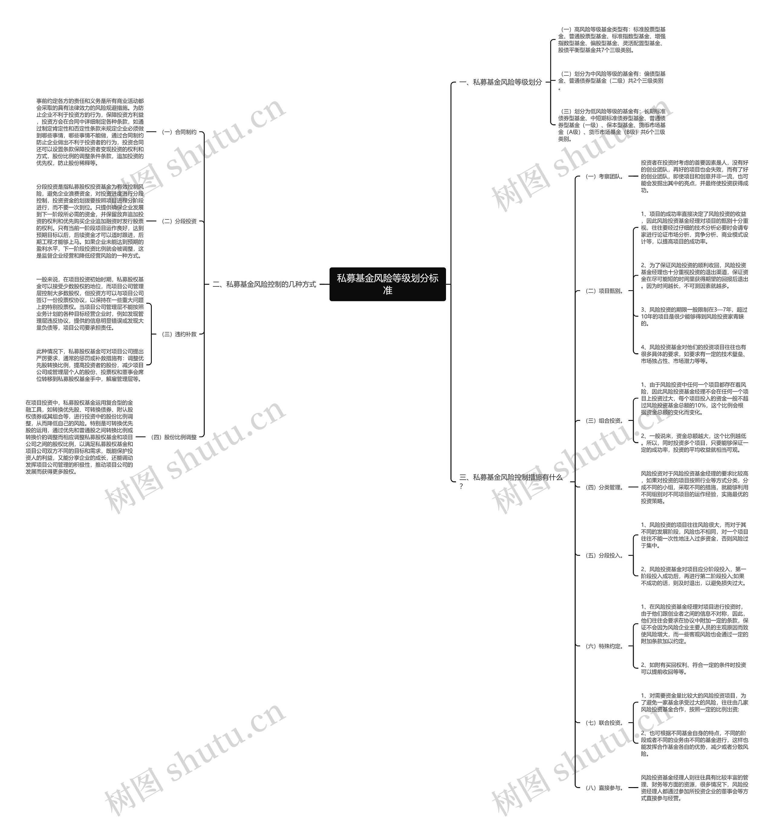 私募基金风险等级划分标准 私募基金风险等级划分标准