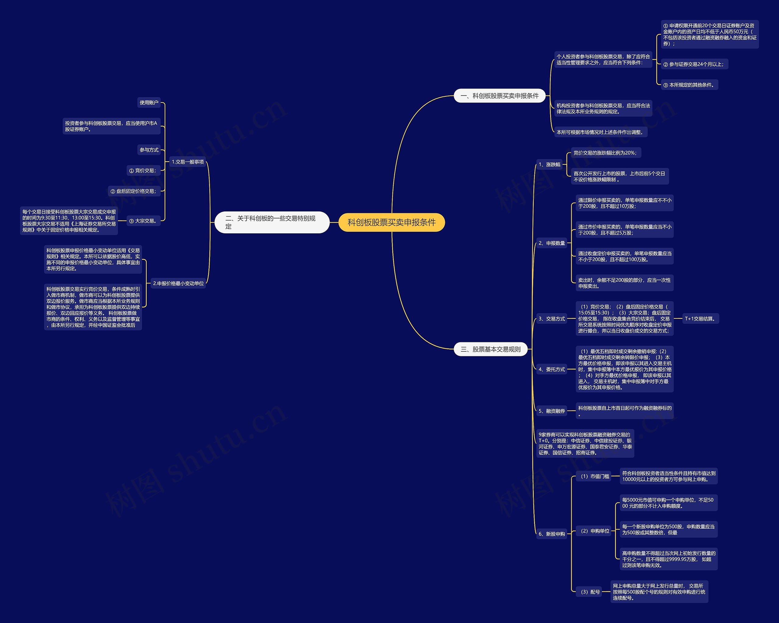 科创板股票买卖申报条件 科创板股票买卖申报条件