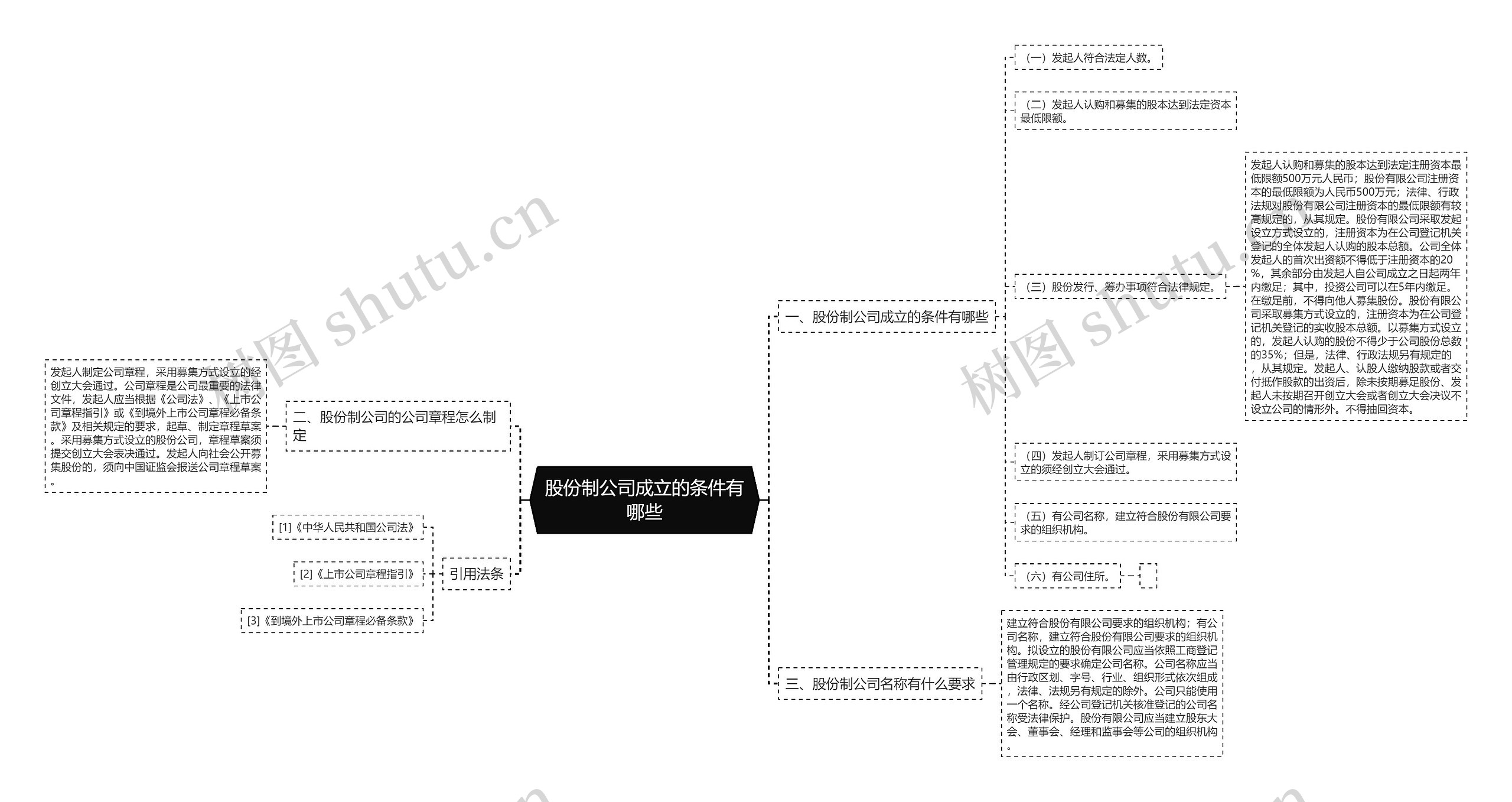 股份制公司成立的条件有哪些