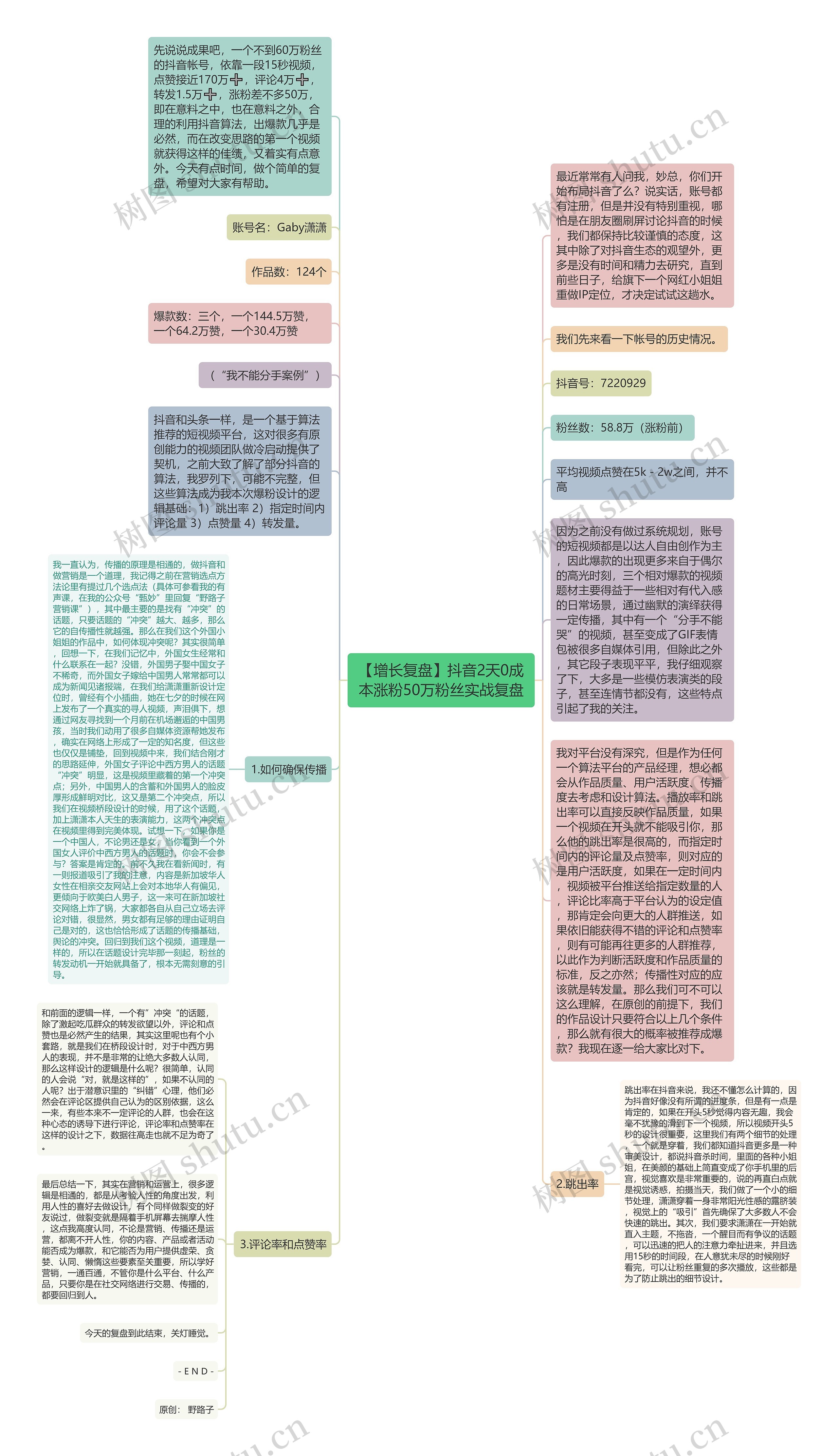 【增长复盘】抖音2天0成本涨粉50万粉丝实战复盘