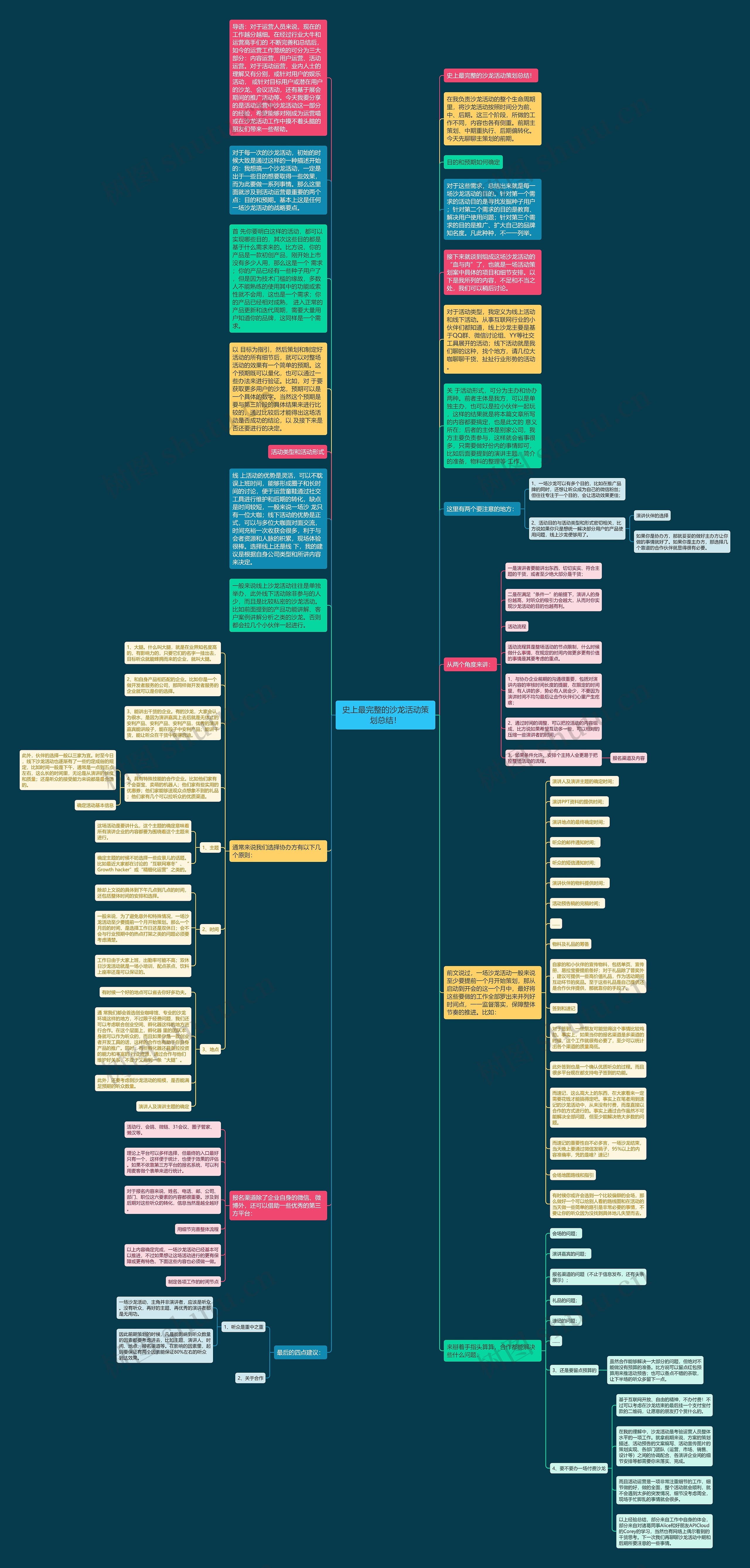史上最完整的沙龙活动策划总结！思维导图