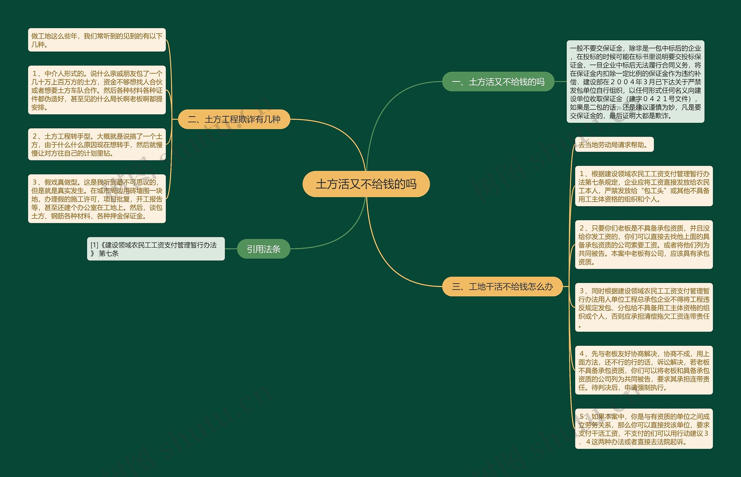 土方活又不给钱的吗 土方活又不给钱的吗