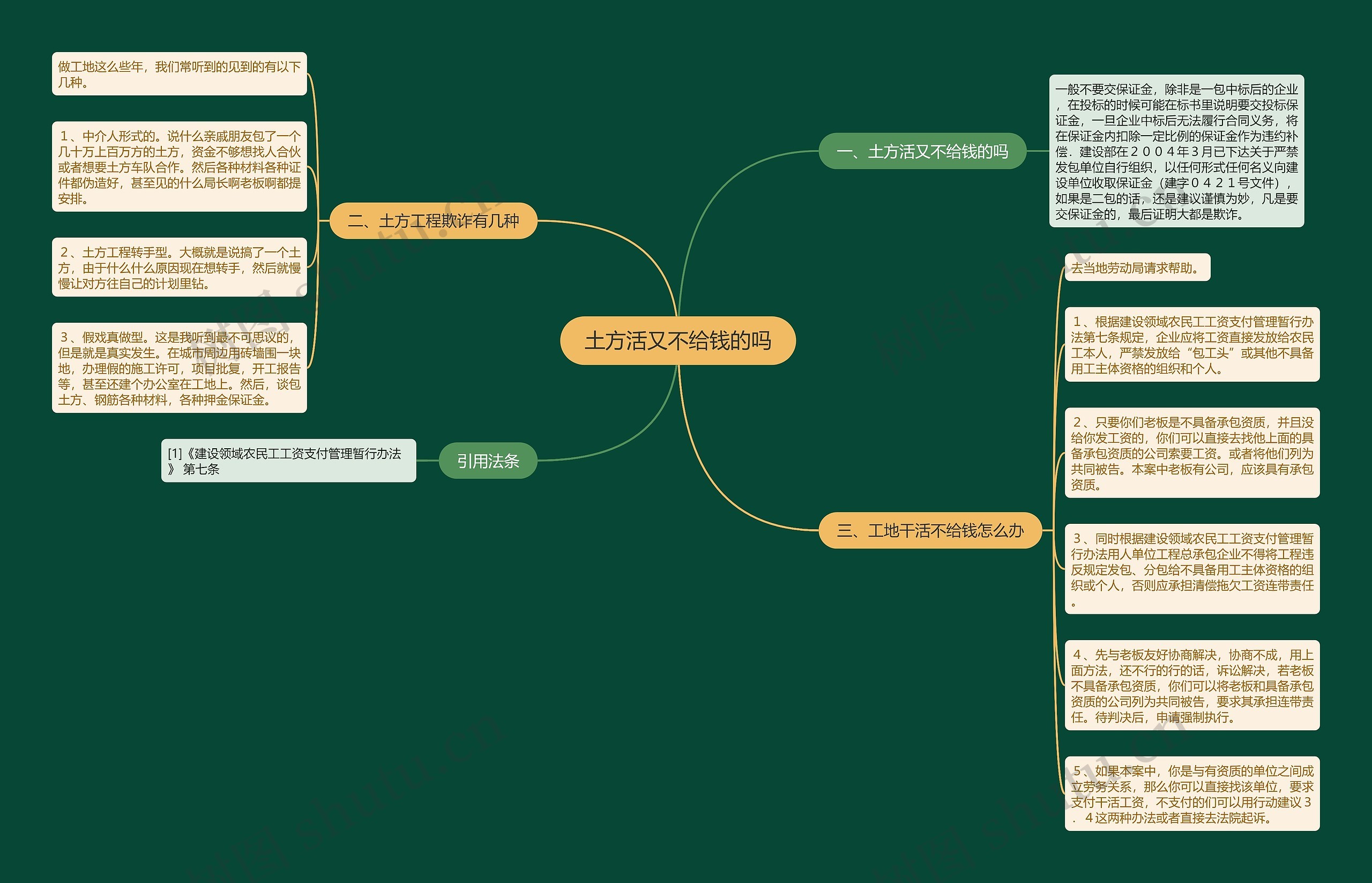 土方活又不给钱的吗思维导图