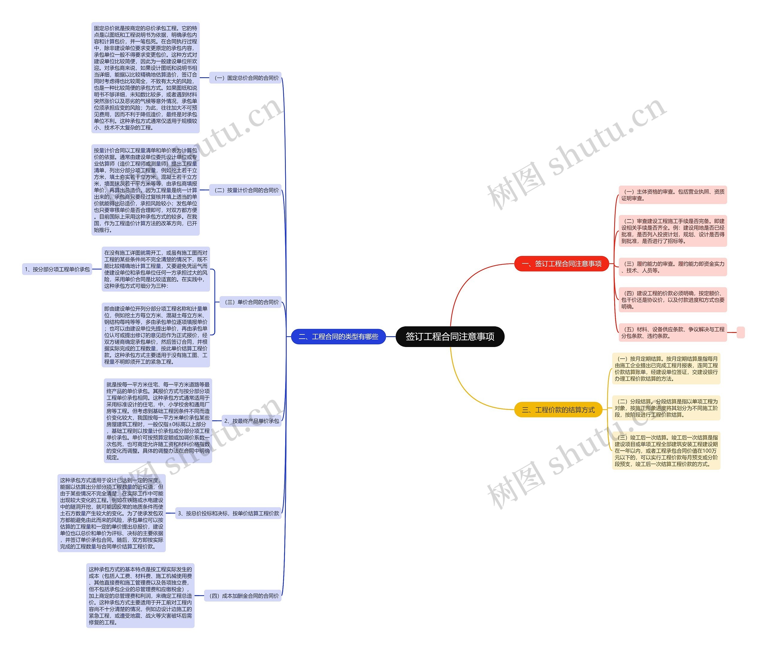 签订工程合同注意事项 签订工程合同注意事项