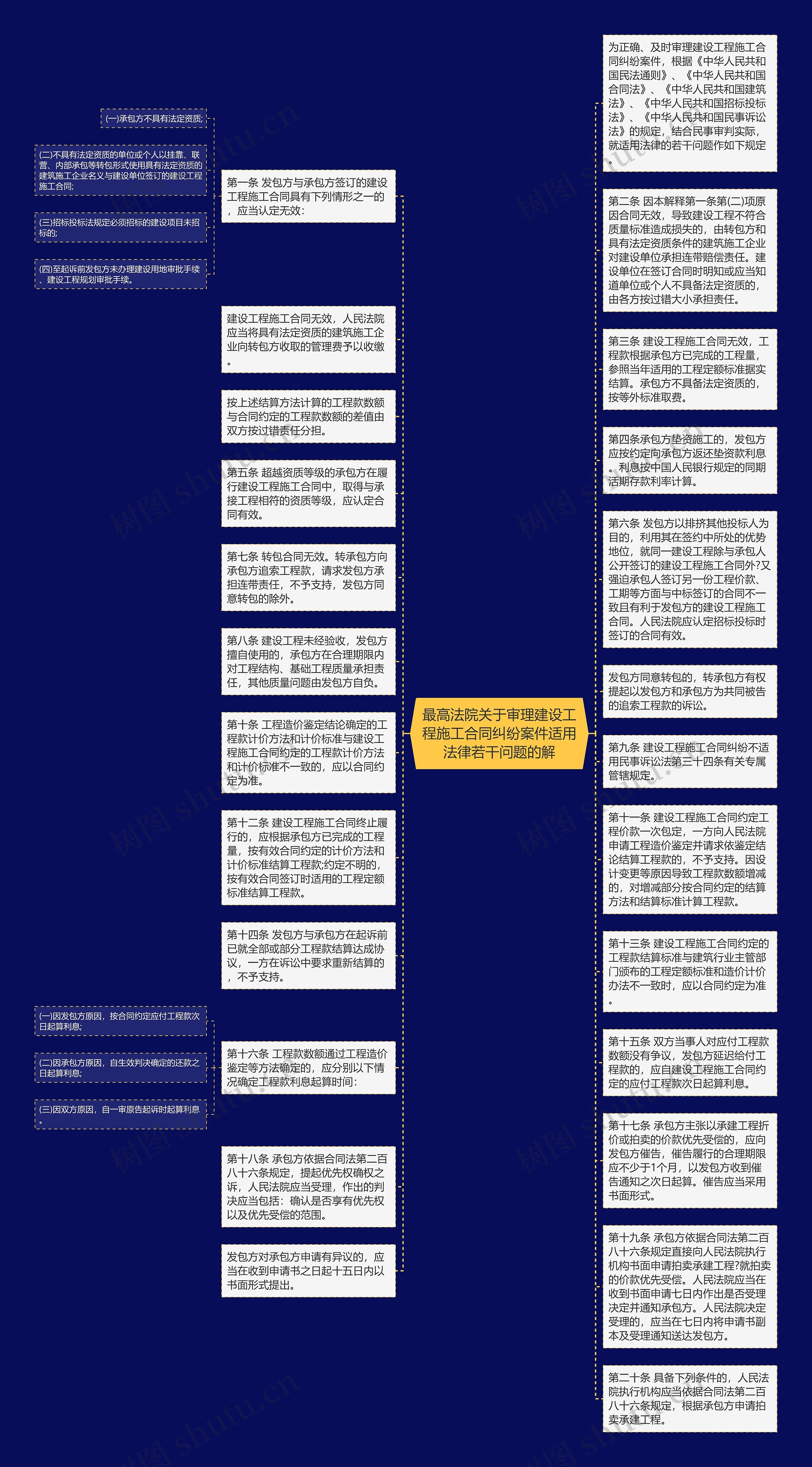 最高法院关于审理建设工程施工合同纠纷案件适用法律若干问题的解