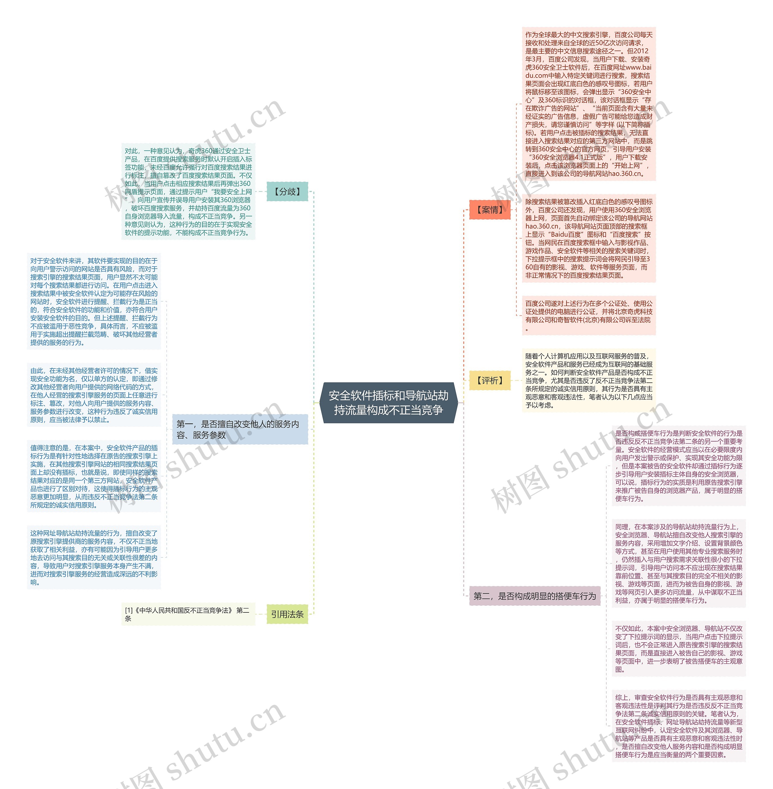 安全软件插标和导航站劫持流量构成不正当竞争思维导图
