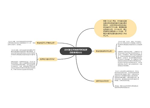 农村建设用地使用权抵押贷款新规出台