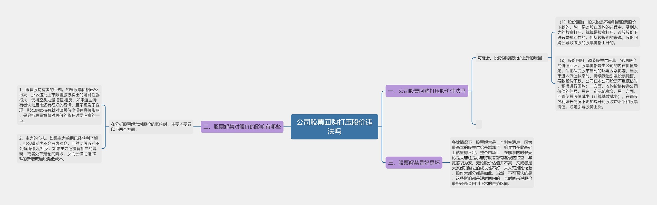 公司股票回购打压股价违法吗