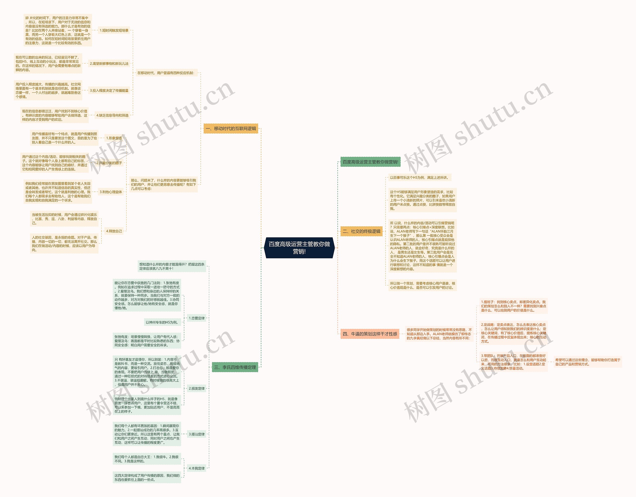 百度高级运营主管教你做营销!思维导图