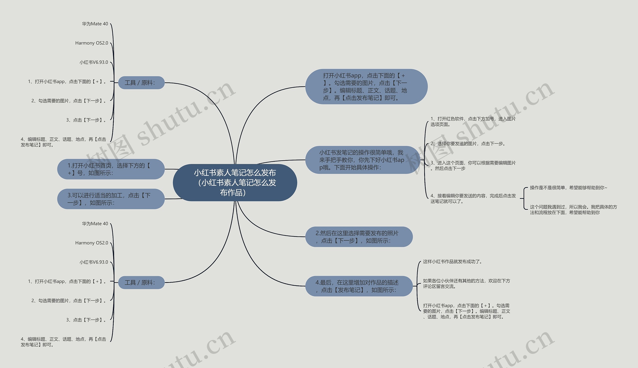 小红书素人笔记怎么发布（小红书素人笔记怎么发布作品）