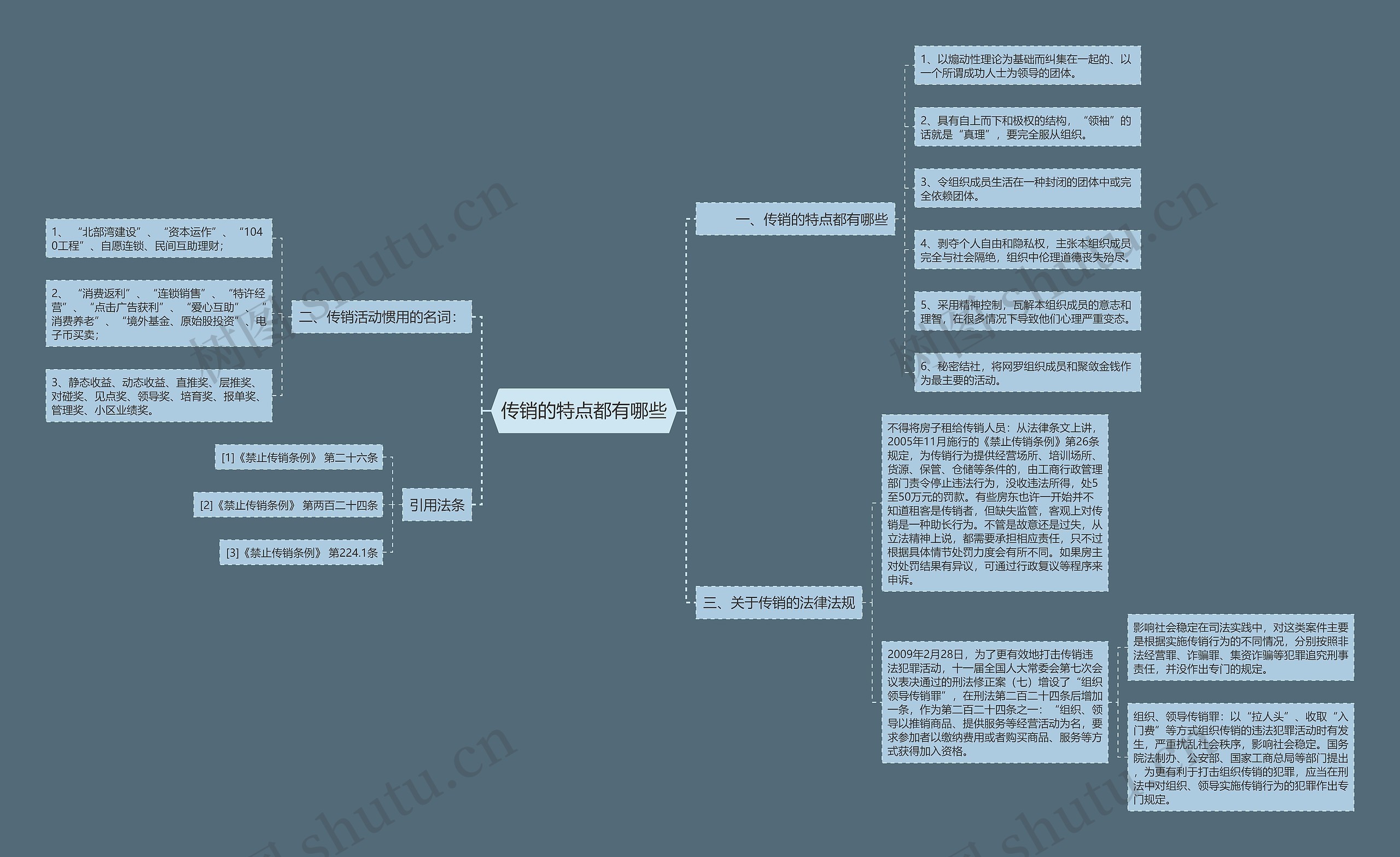 传销的特点都有哪些思维导图
