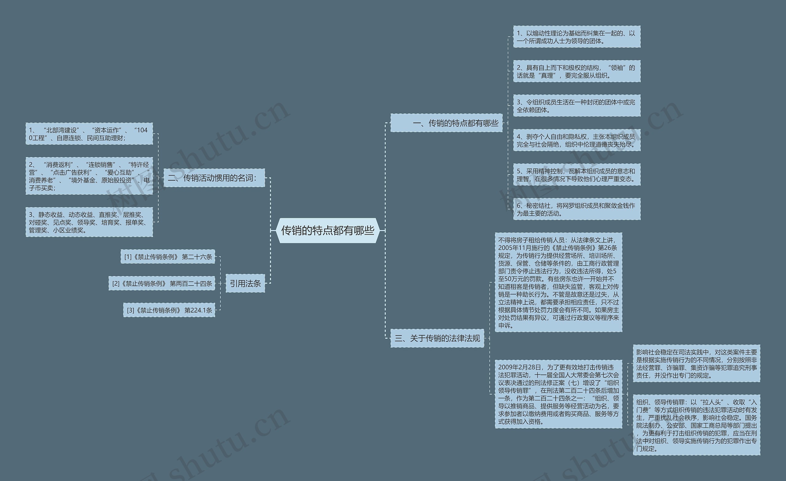 传销的特点都有哪些思维导图高清图 传销的特点都有哪些思维导图
