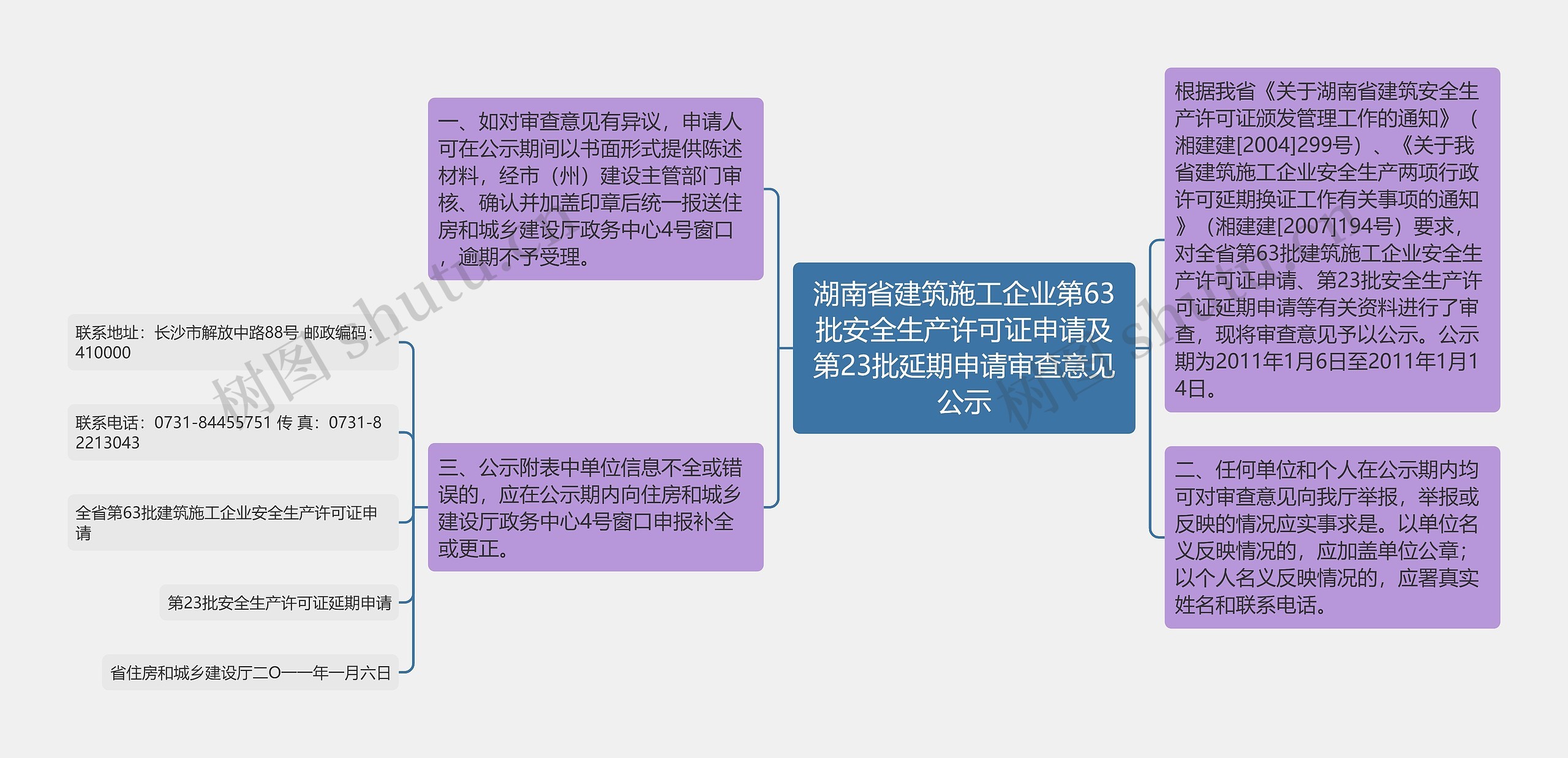 湖南省建筑施工企业第63批安全生产许可证申请及第23批延期申请审查意见公示思维导图