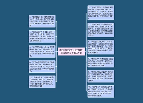 山东曝光强生金蛋白等11例涉虚假宣传医药广告