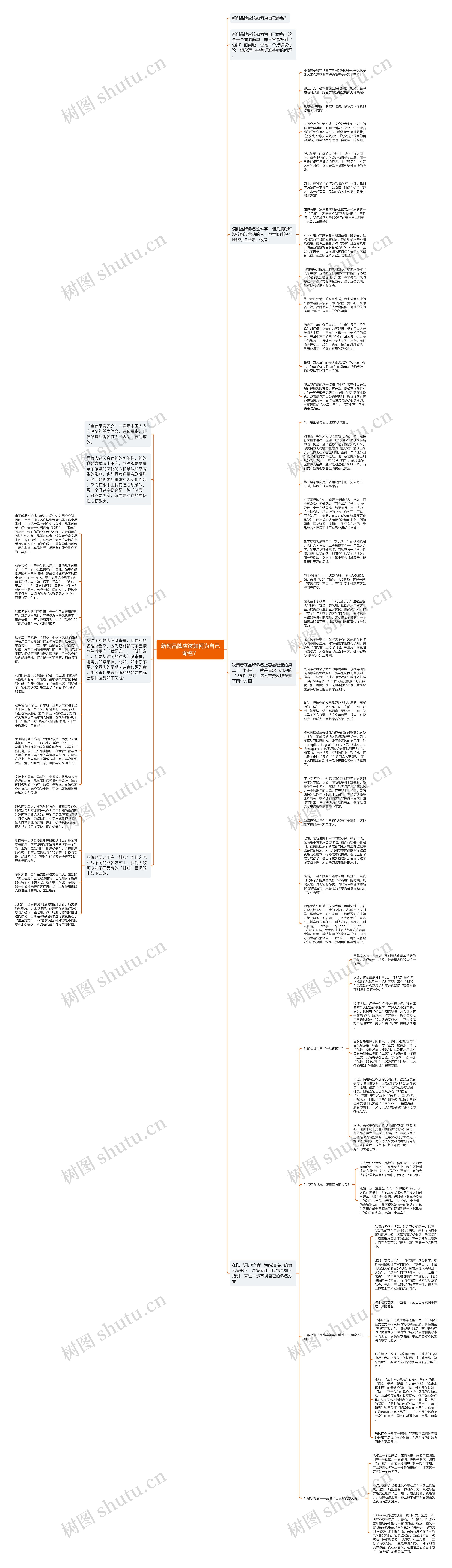 新创品牌应该如何为自己命名？思维导图