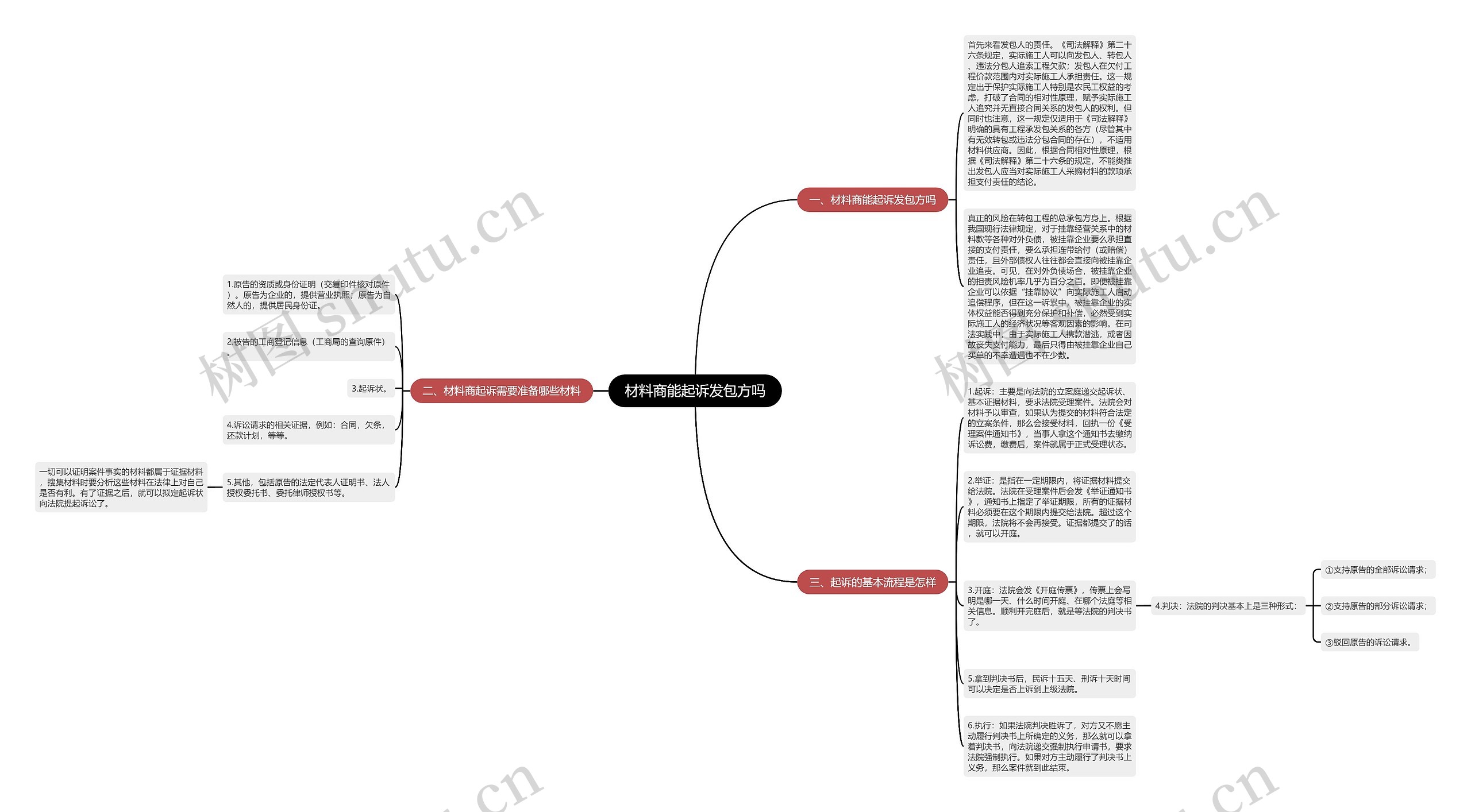 材料商能起诉发包方吗思维导图