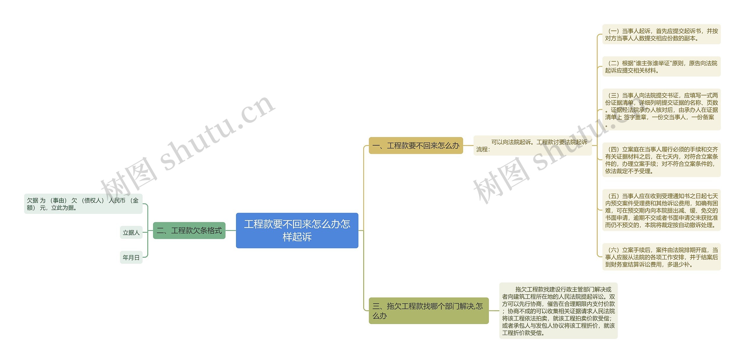 工程款要不回来怎么办怎样起诉