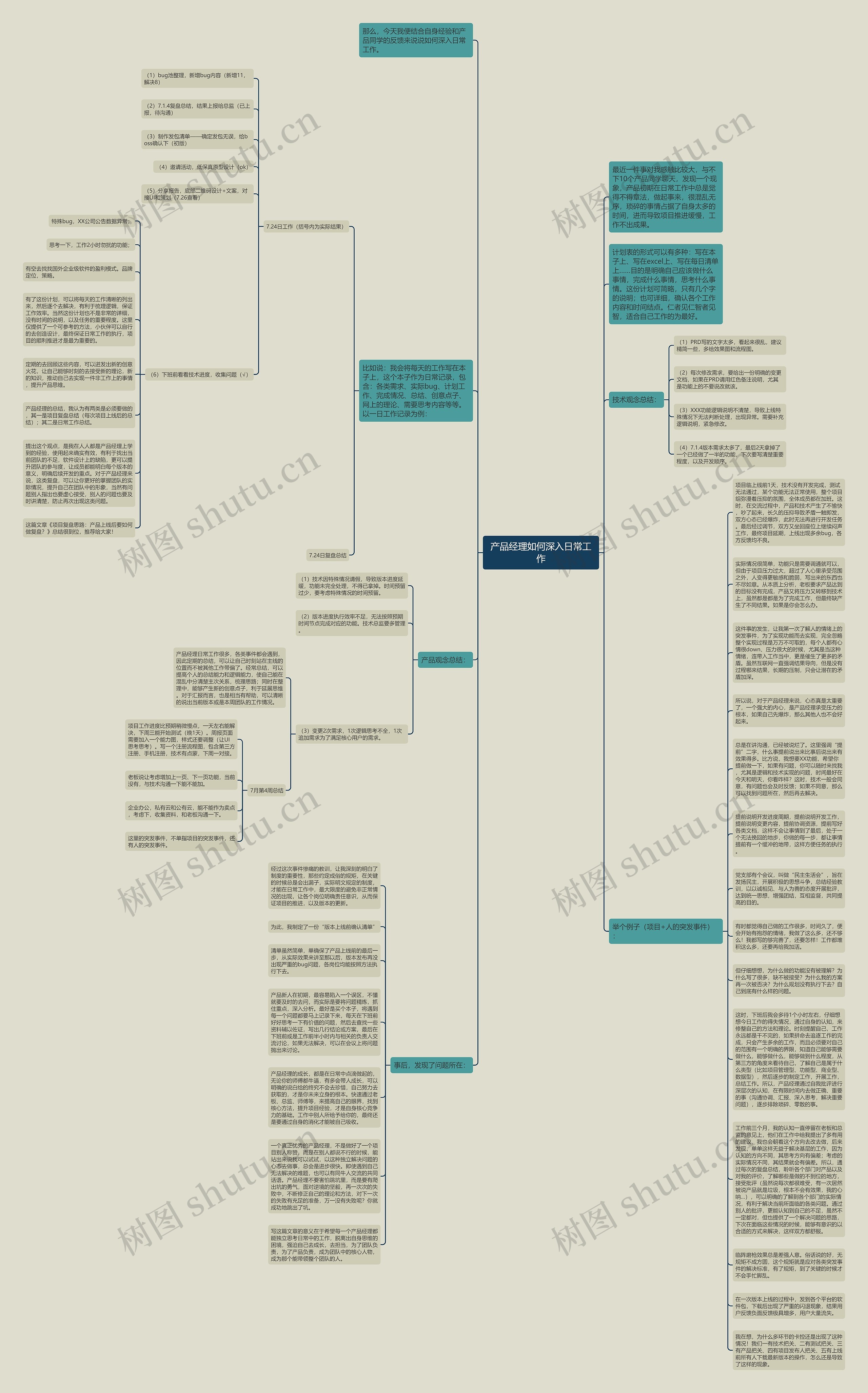 产品经理如何深入日常工作思维导图