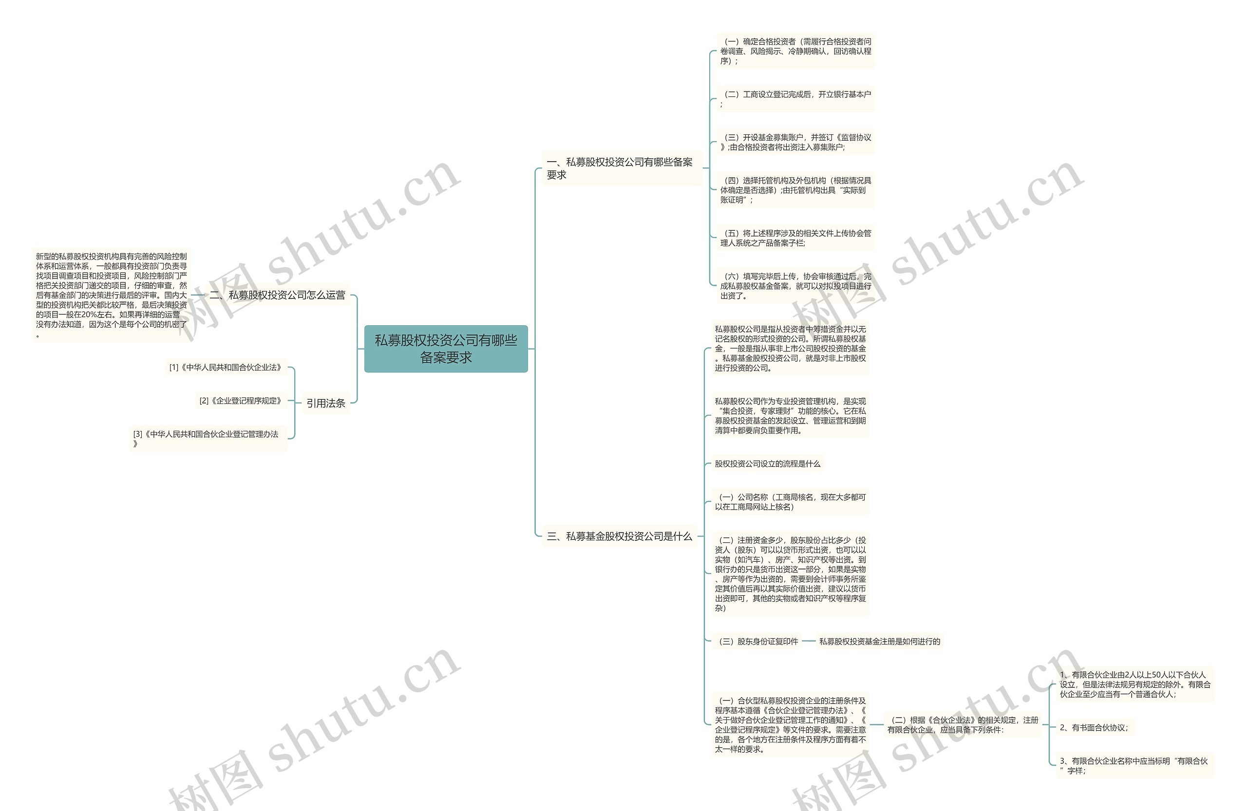 私募股权投资公司有哪些备案要求思维导图高清图 私募股权投资公司有哪些备案要求思维导图