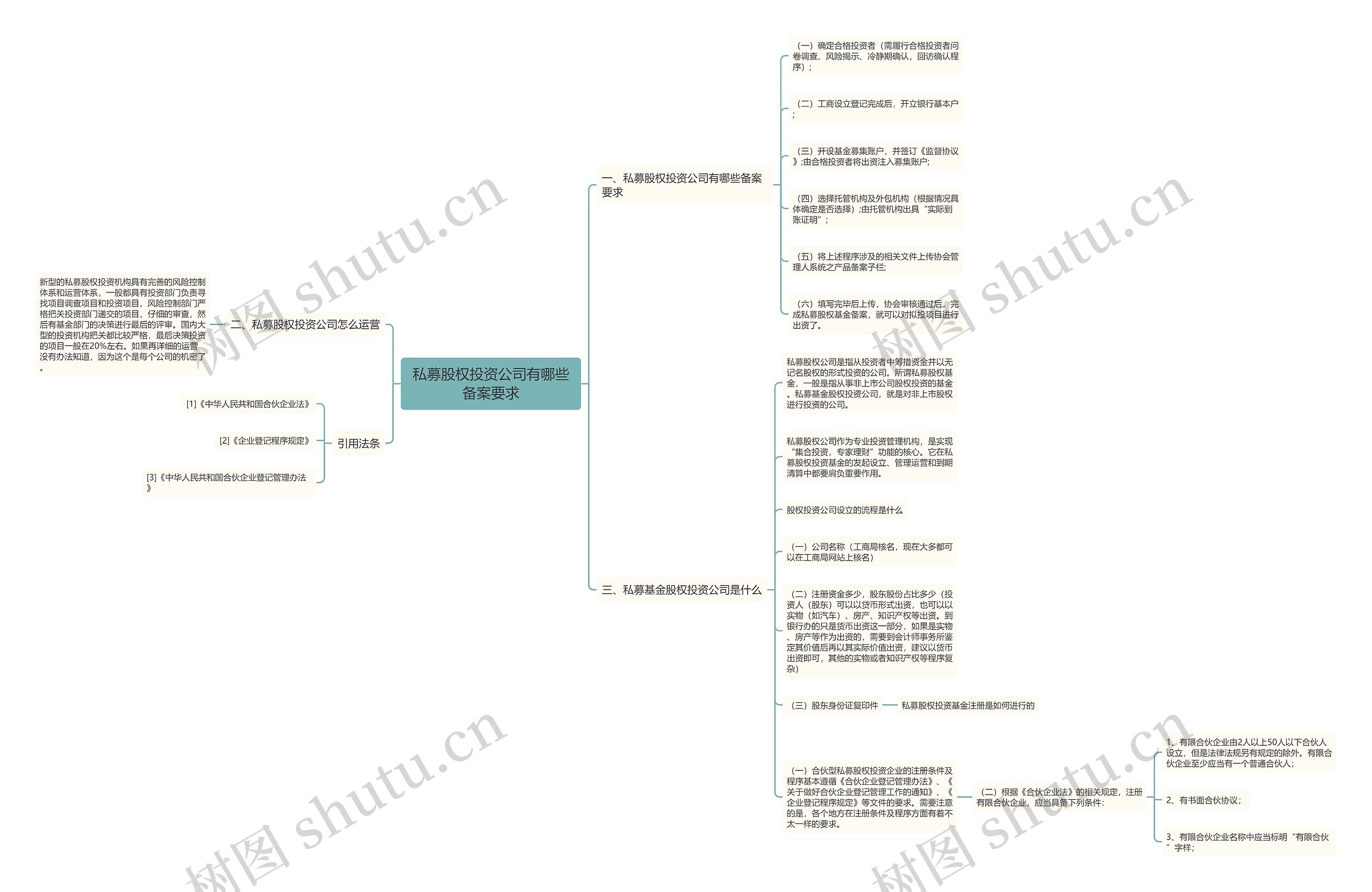 私募股权投资公司有哪些备案要求思维导图