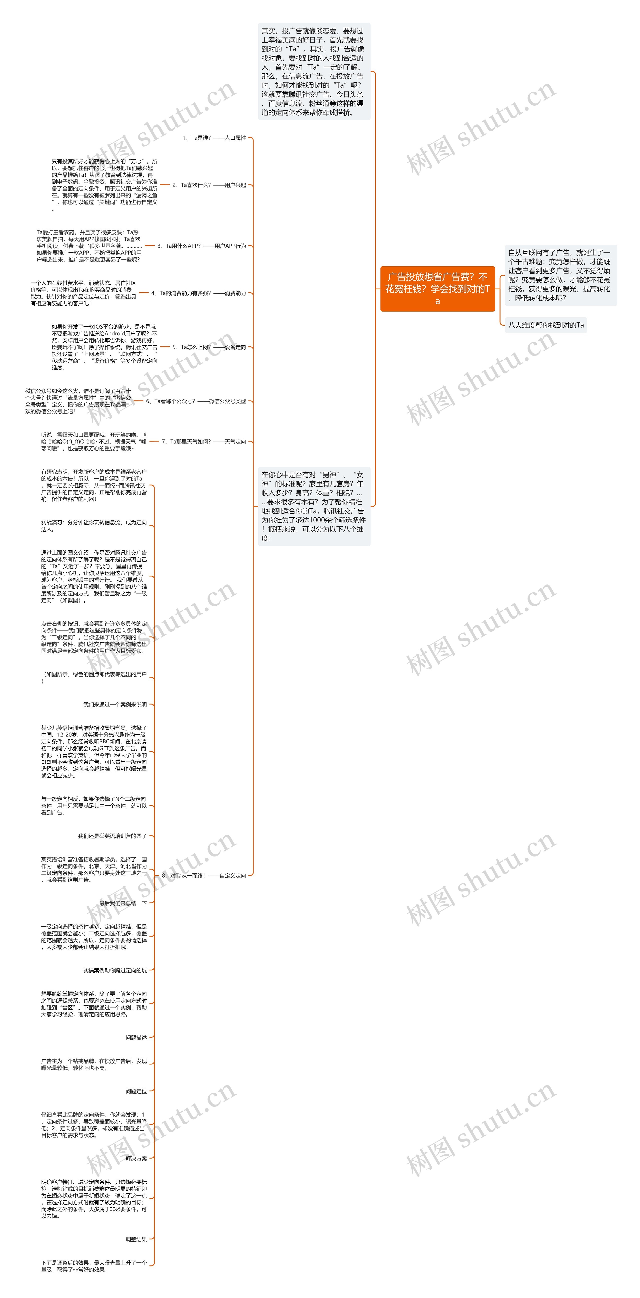 广告投放想省广告费？不花冤枉钱？学会找到对的Ta思维导图