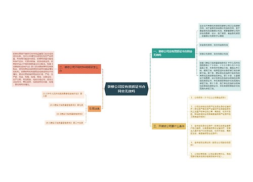 装修公司没有资质证书合同会无效吗