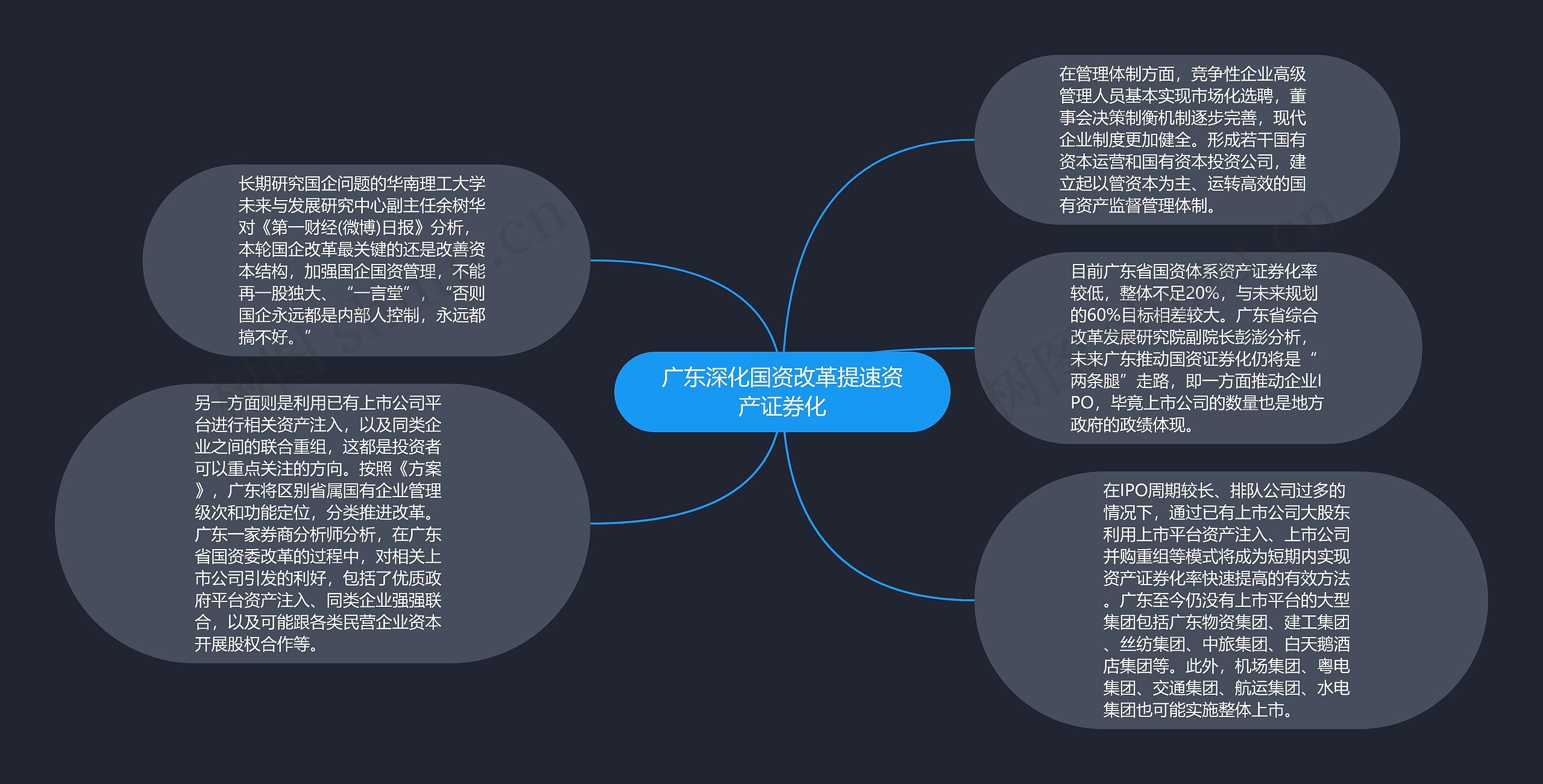 广东深化国资改革提速资产证券化