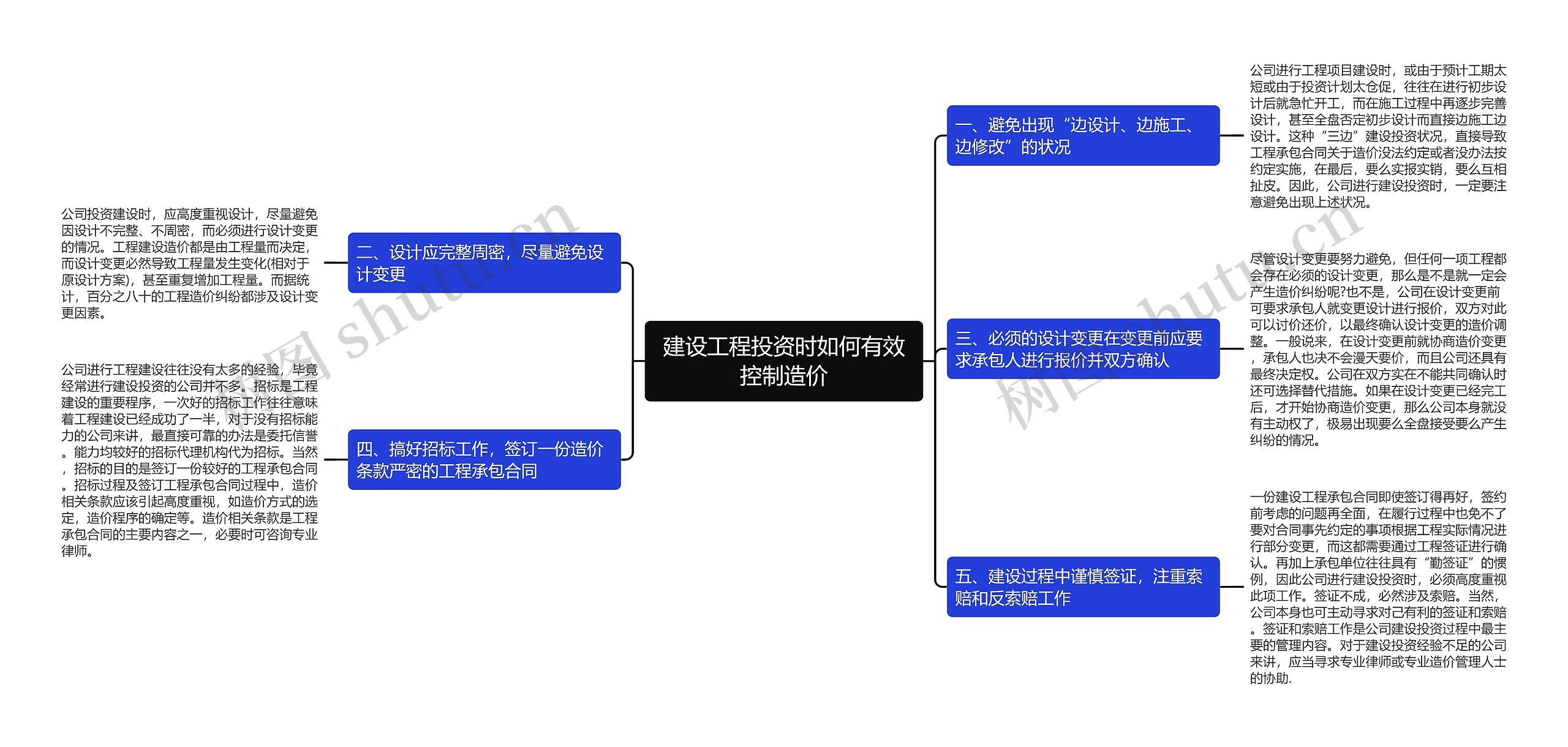 建设工程投资时如何有效控制造价思维导图