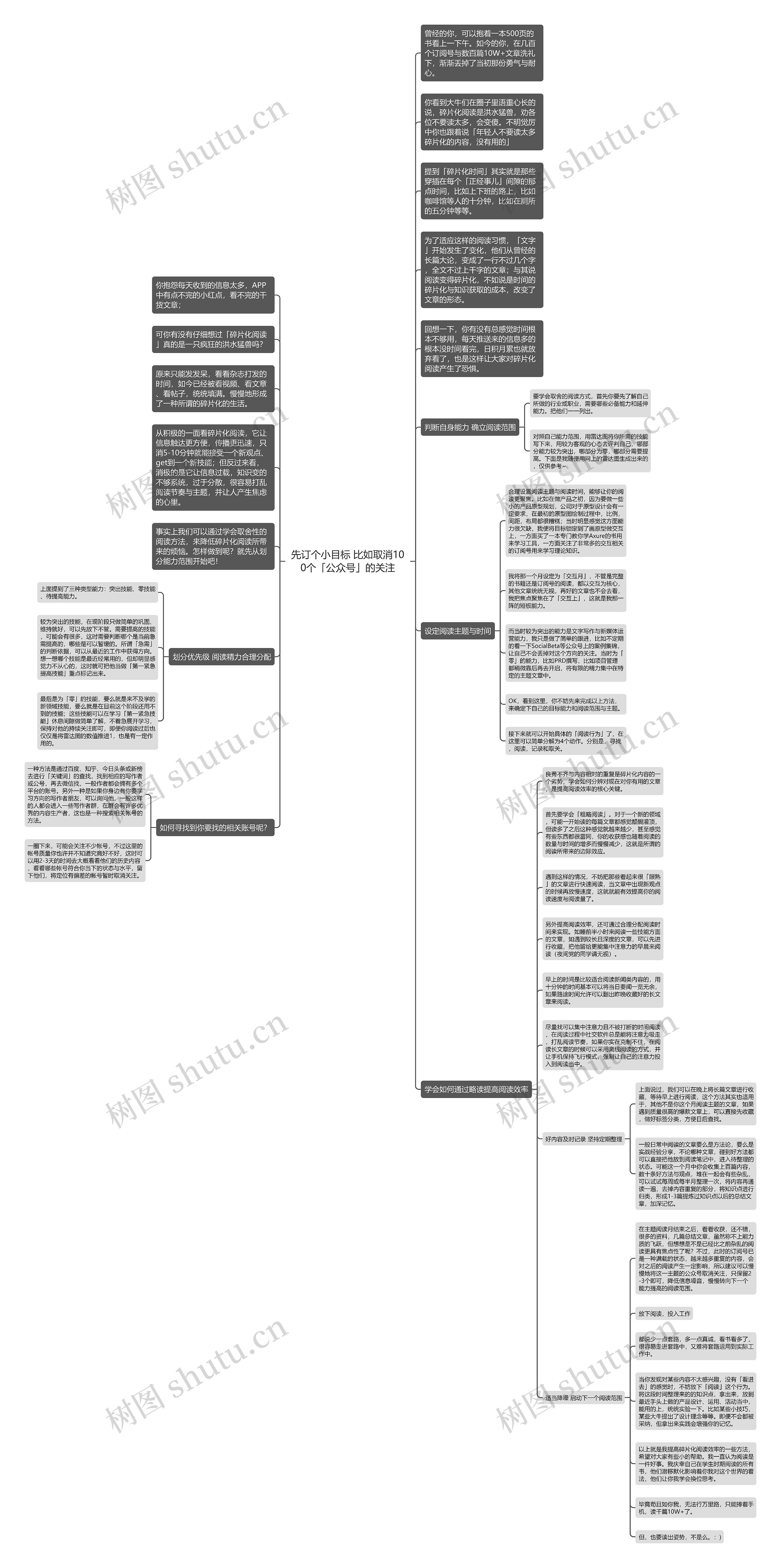 先订个小目标 比如取消100个「公众号」的关注思维导图