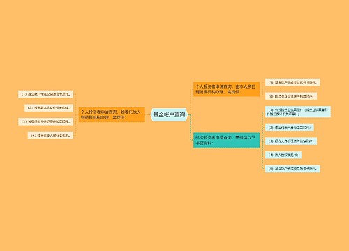 基金帐户查询