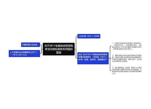 关于2011年度拍卖师资格考试合格标准有关问题的复函