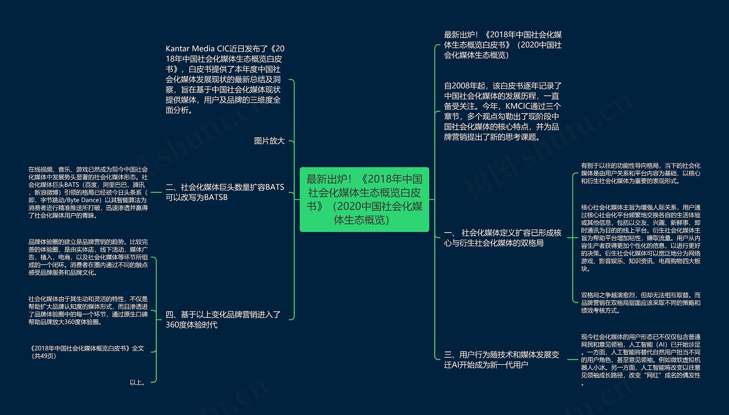 最新出炉！《2018年中国社会化媒体生态概览白皮书》（2020中国社会化媒体生态概览）