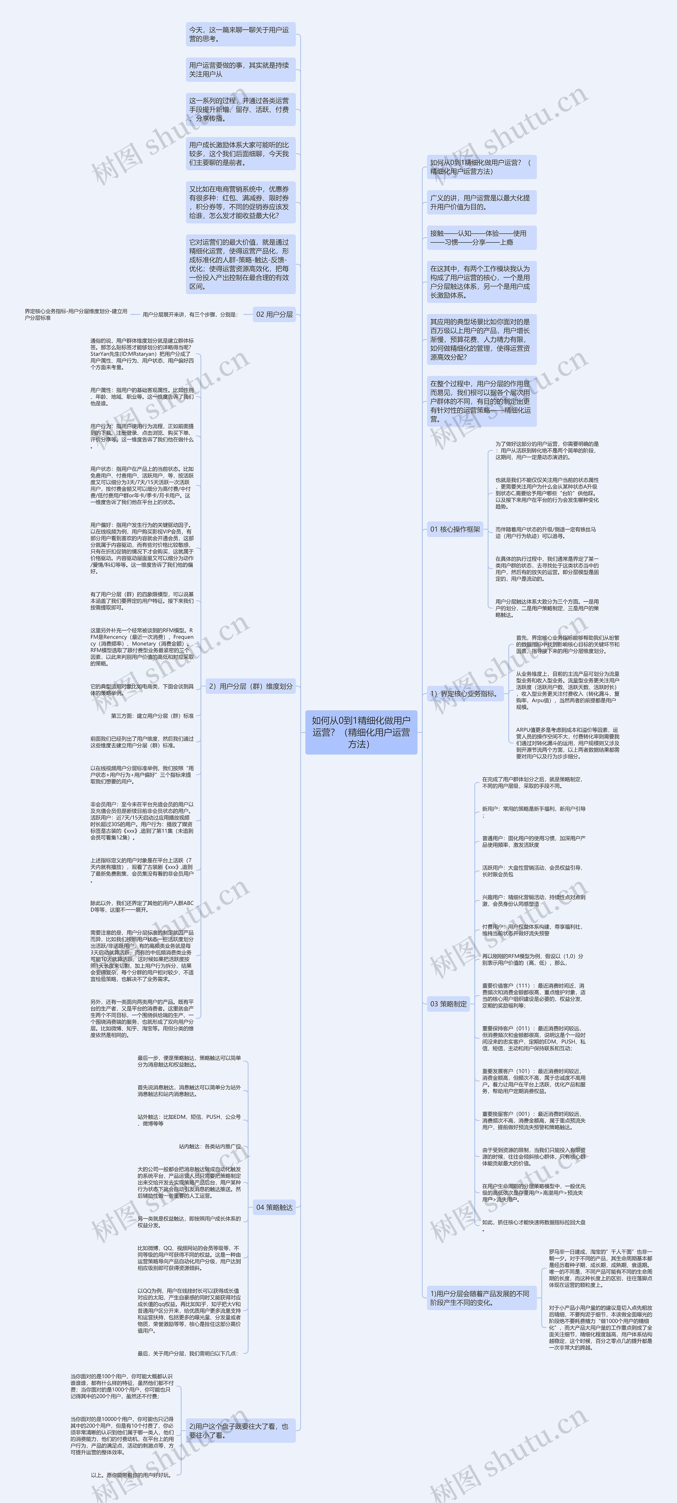 如何从0到1精细化做用户运营？（精细化用户运营方法）