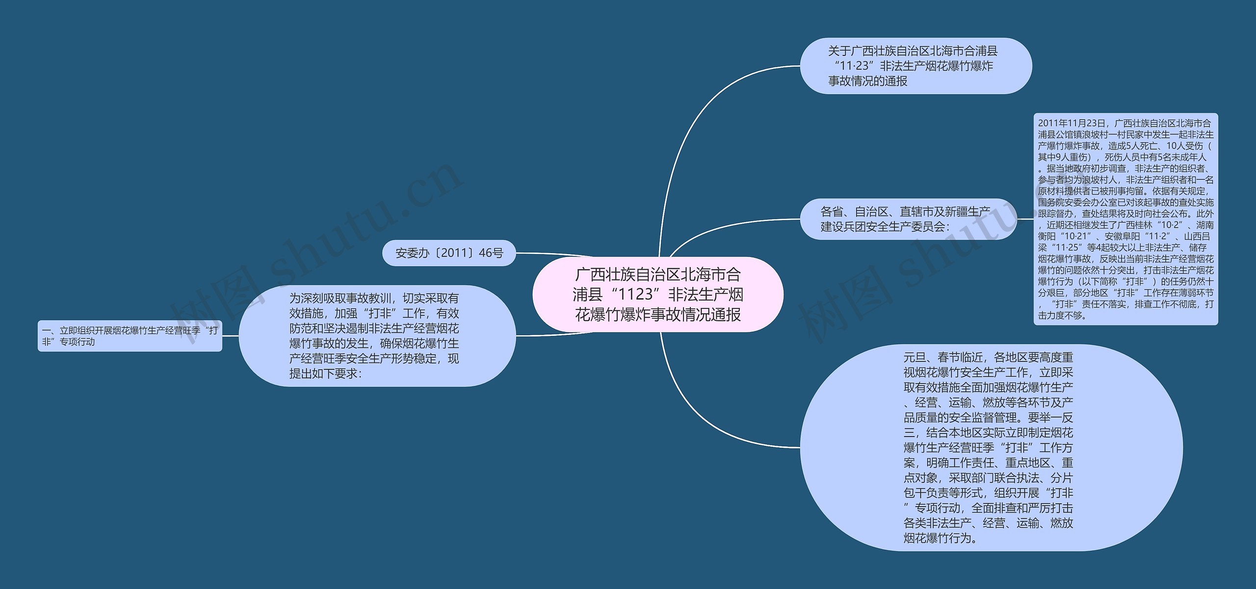 广西壮族自治区北海市合浦县“1123”非法生产烟花爆竹爆炸事故情况通报