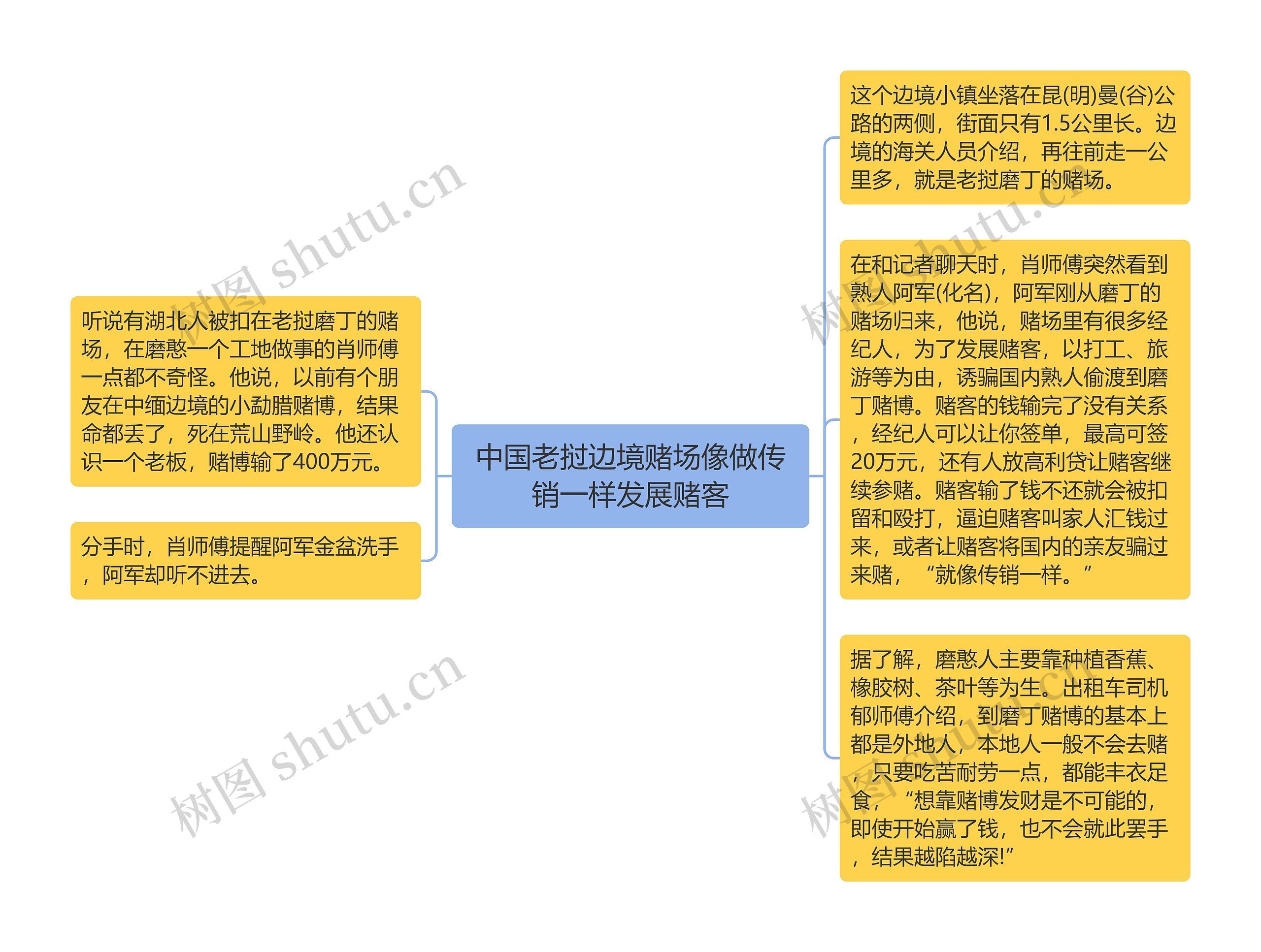 中国老挝边境赌场像做传销一样发展赌客