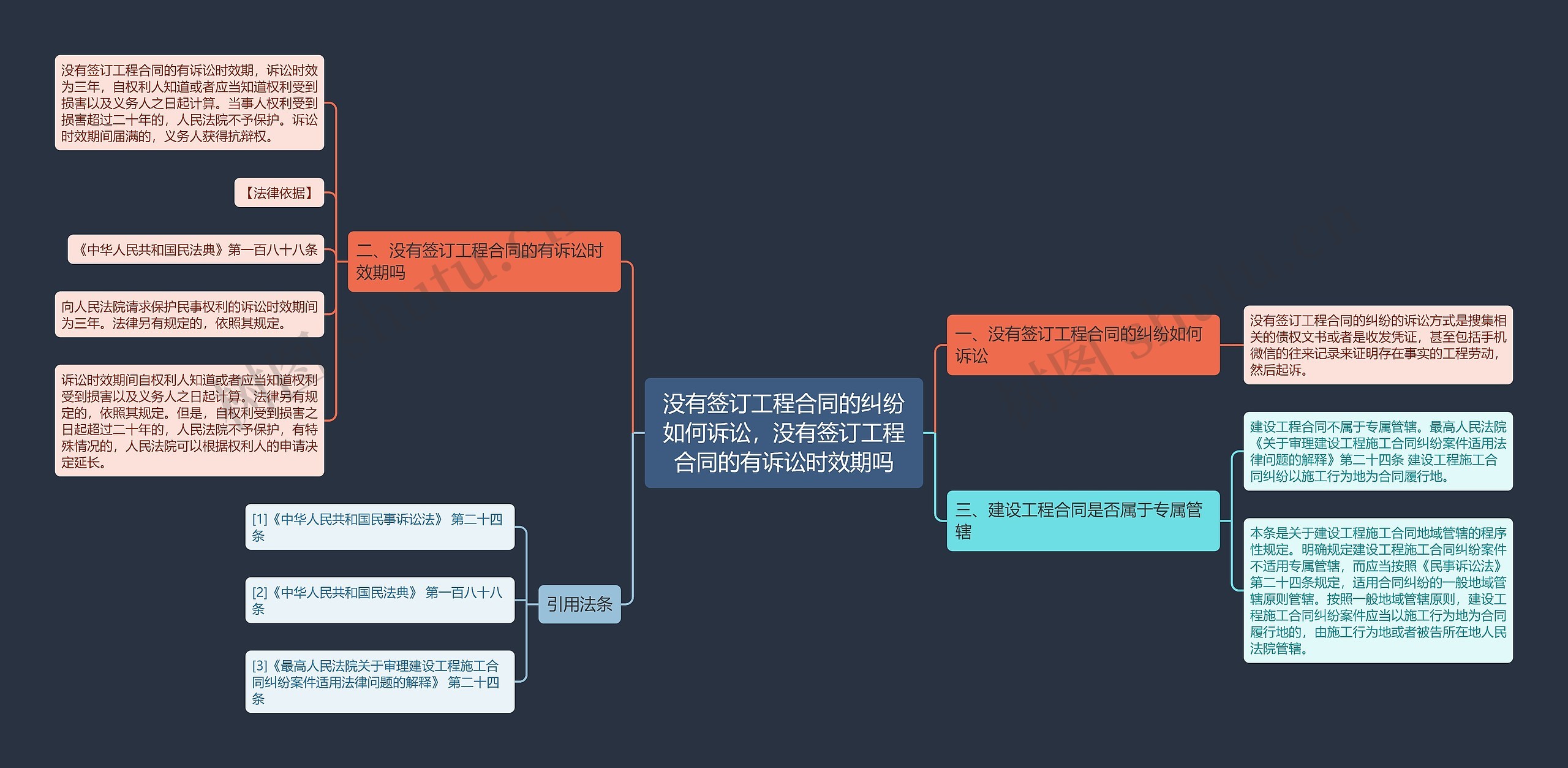 没有签订工程合同的纠纷如何诉讼,没有签订工程合同的有诉讼时效期吗 没有签订工程合同的纠纷如何诉讼,没有签订工程合同的有诉讼时效期吗