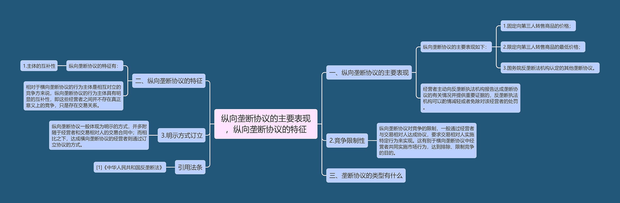 纵向垄断协议的主要表现，纵向垄断协议的特征