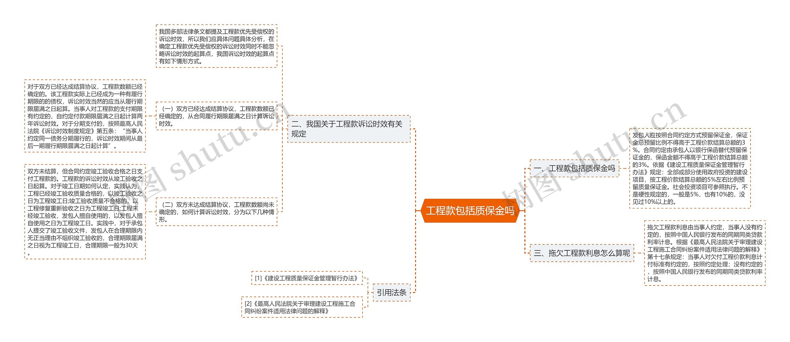 工程款包括质保金吗思维导图