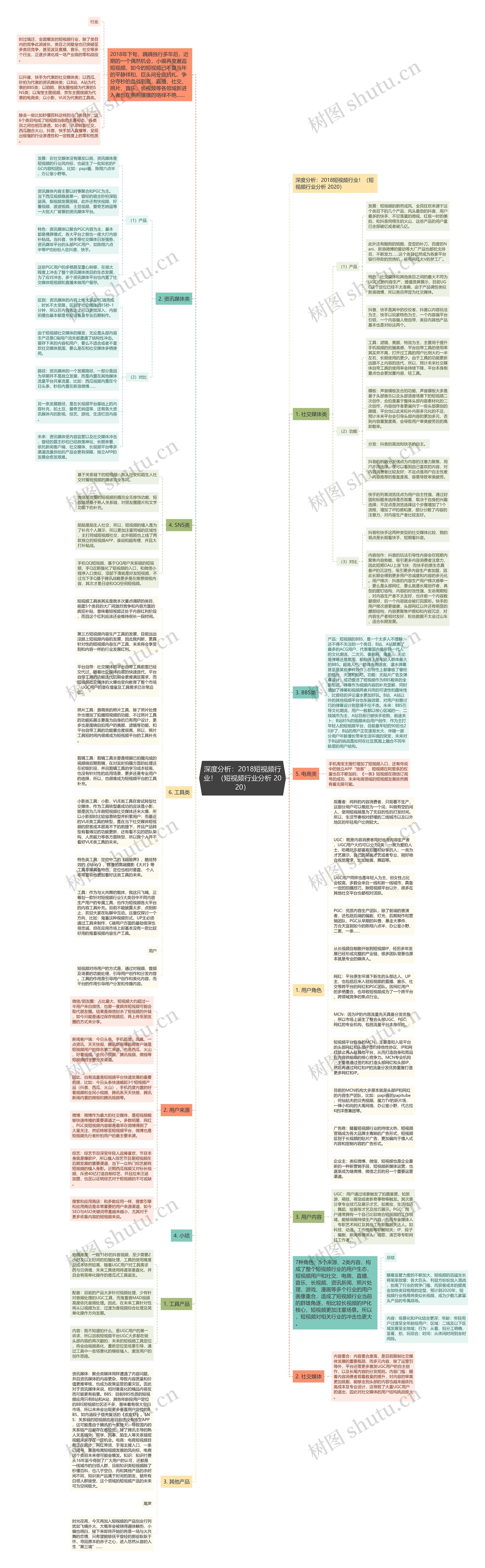 深度分析：2018短视频行业！（短视频行业分析 2020）