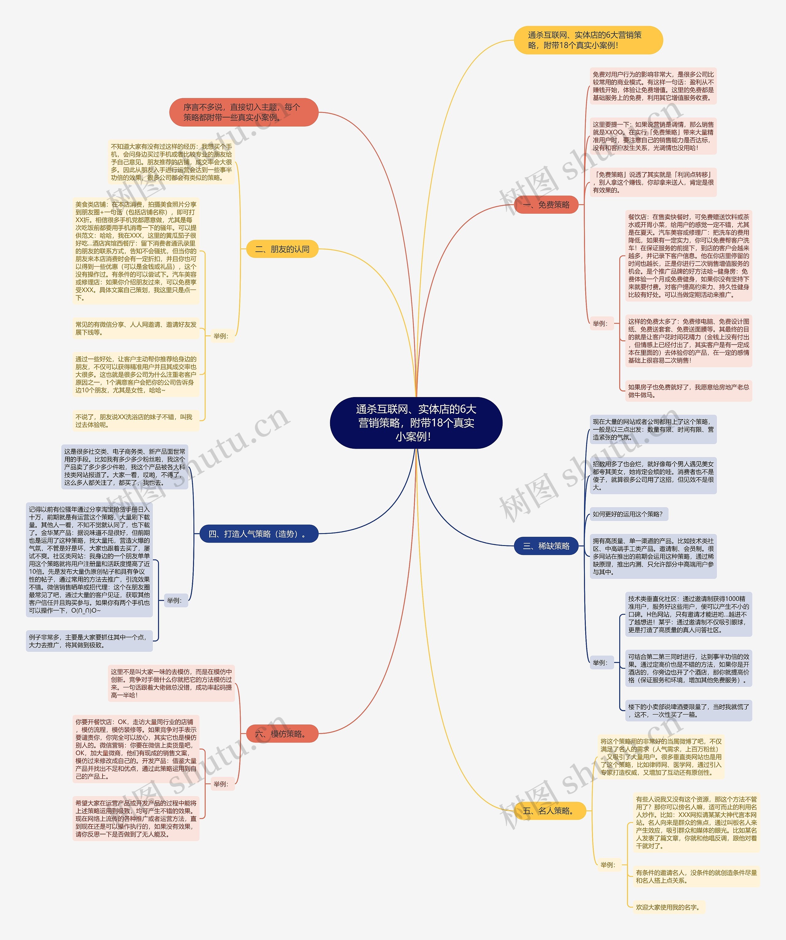 通杀互联网、实体店的6大营销策略，附带18个真实小案例！思维导图