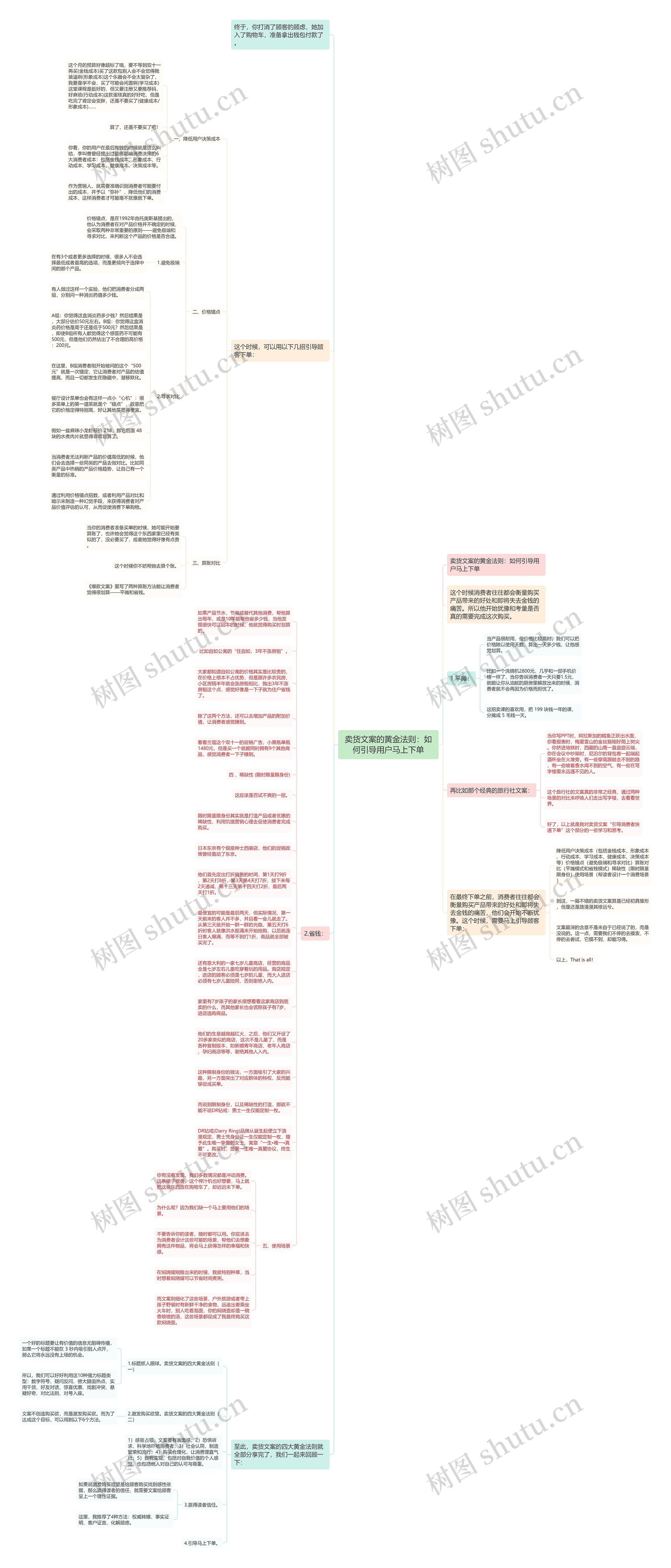卖货文案的黄金法则：如何引导用户马上下单思维导图