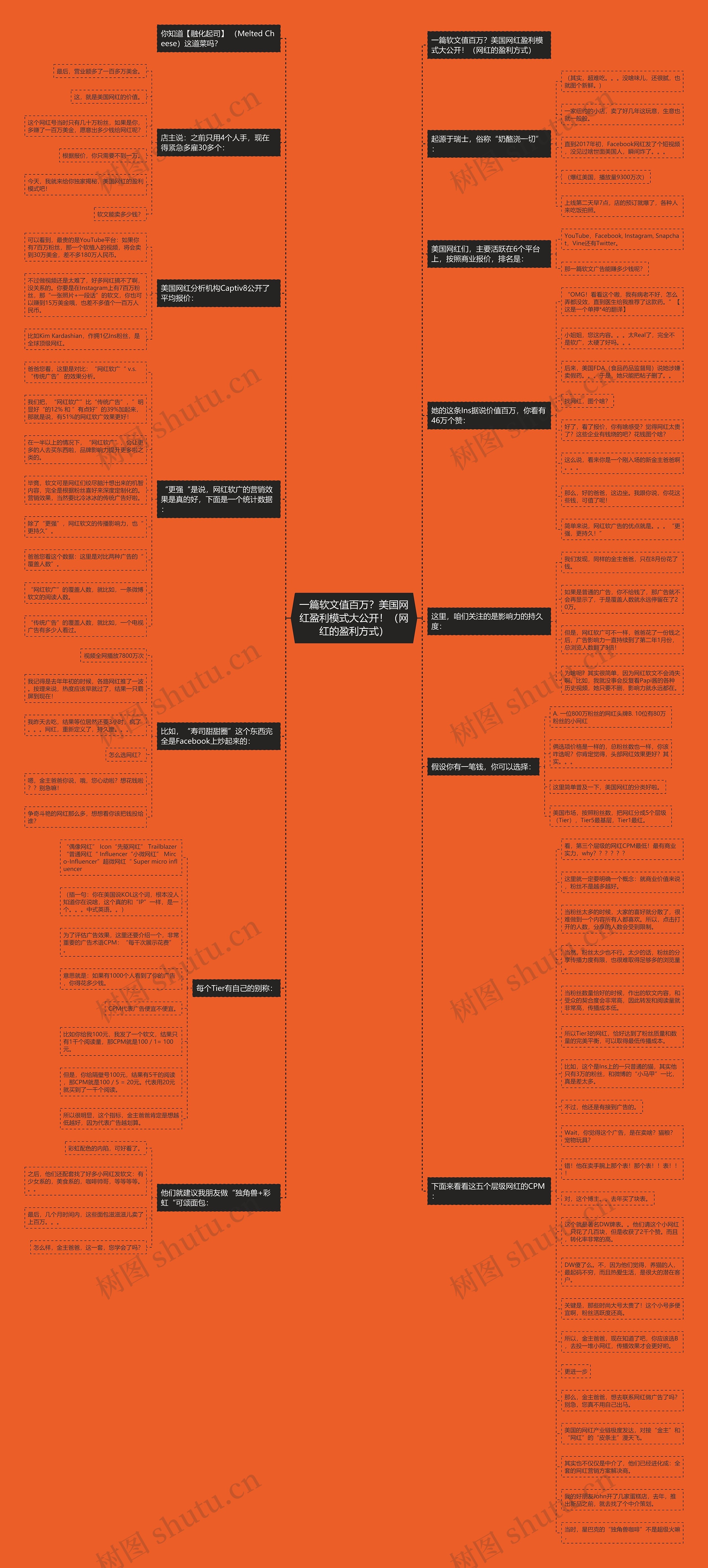 一篇软文值百万？美国网红盈利模式大公开！（网红的盈利方式）思维导图