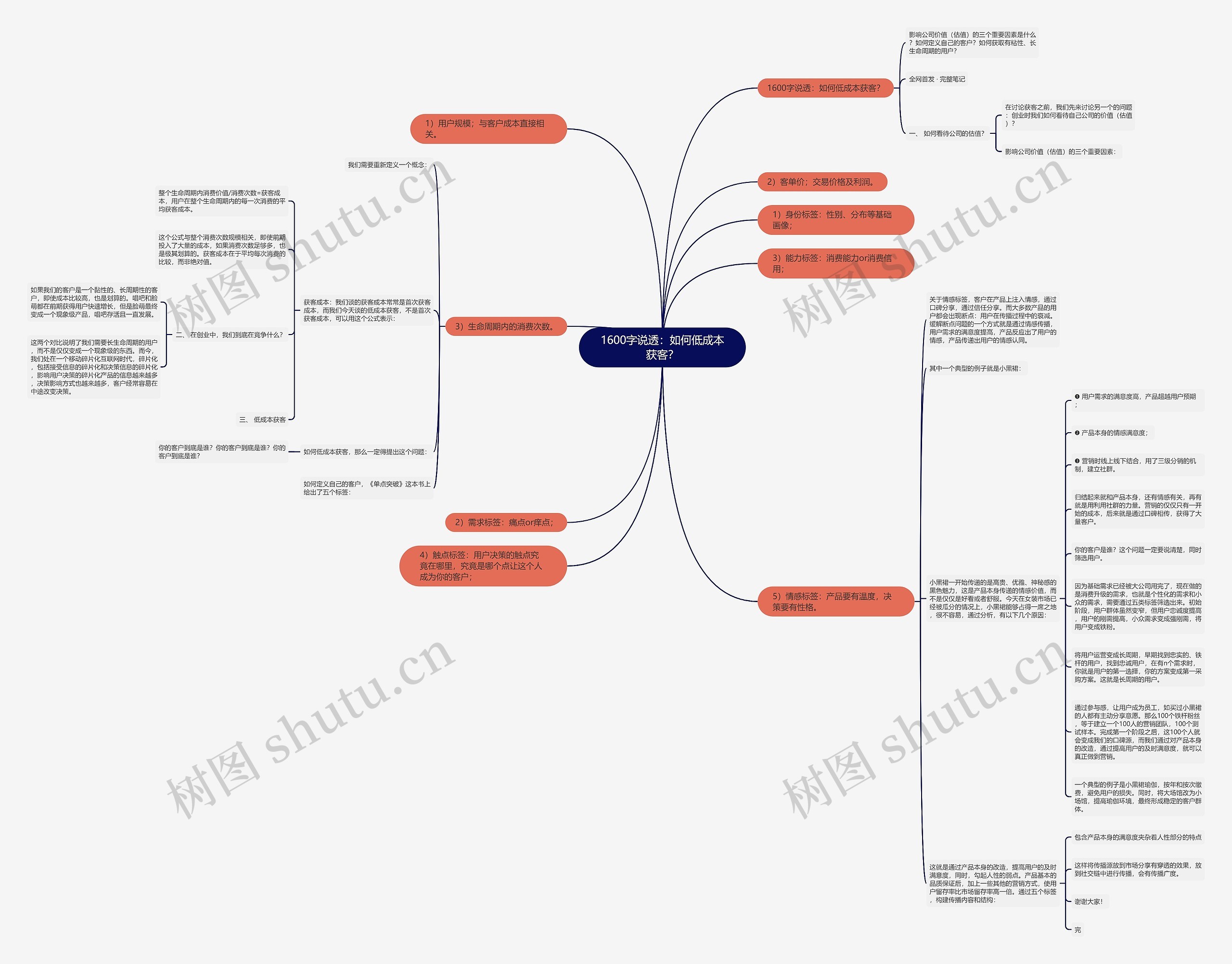 1600字说透:如何低成本获客? 1600字说透:如何低成本获客?