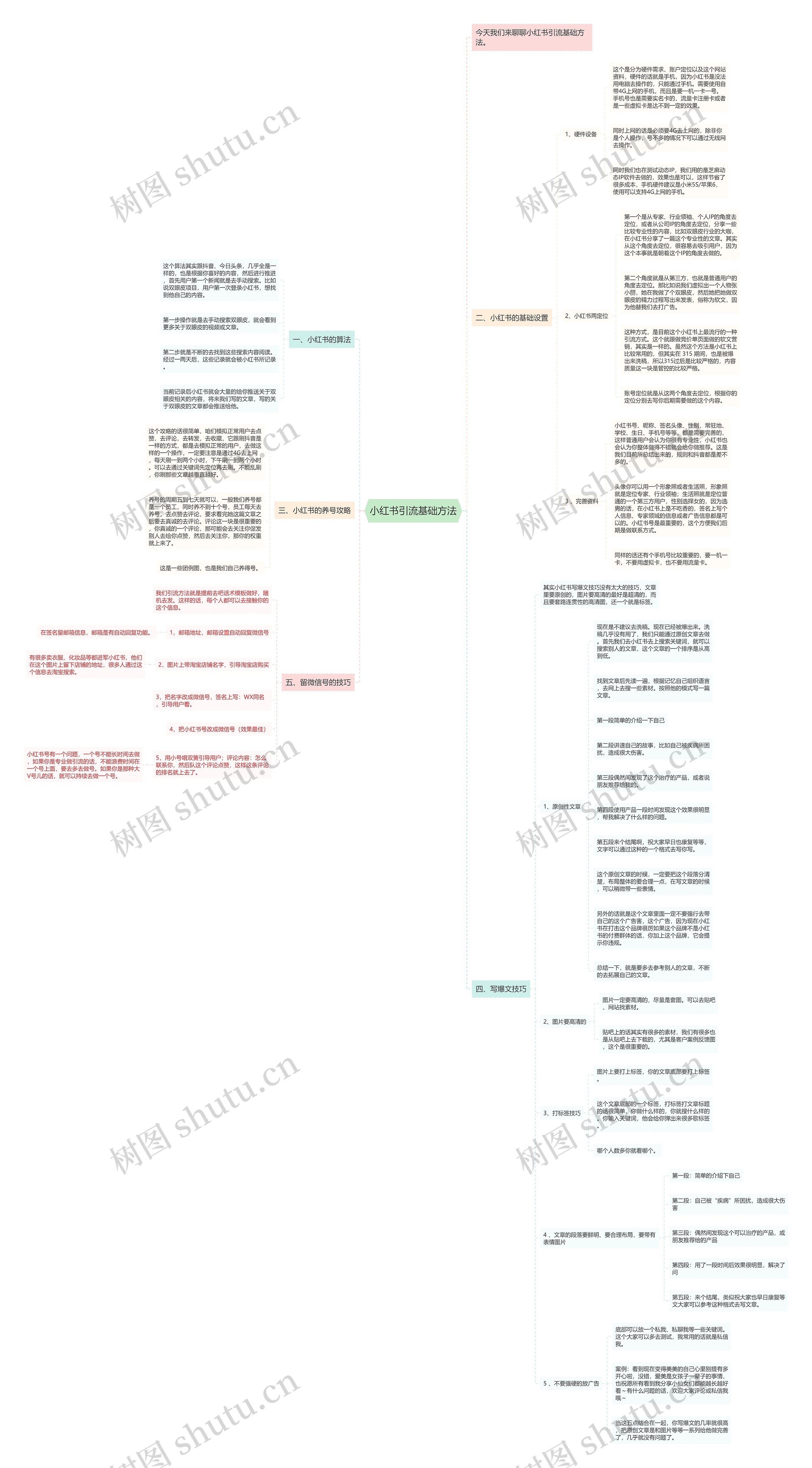 小红书引流基础方法 小红书引流基础方法