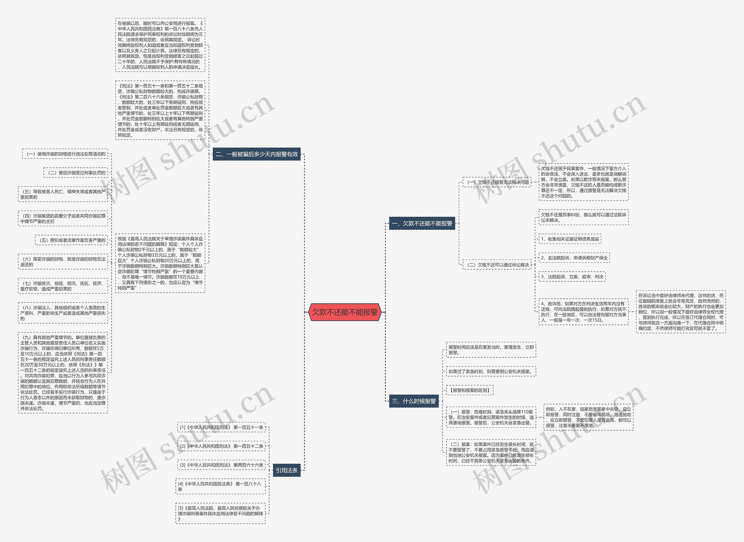 欠款不还能不能报警思维导图