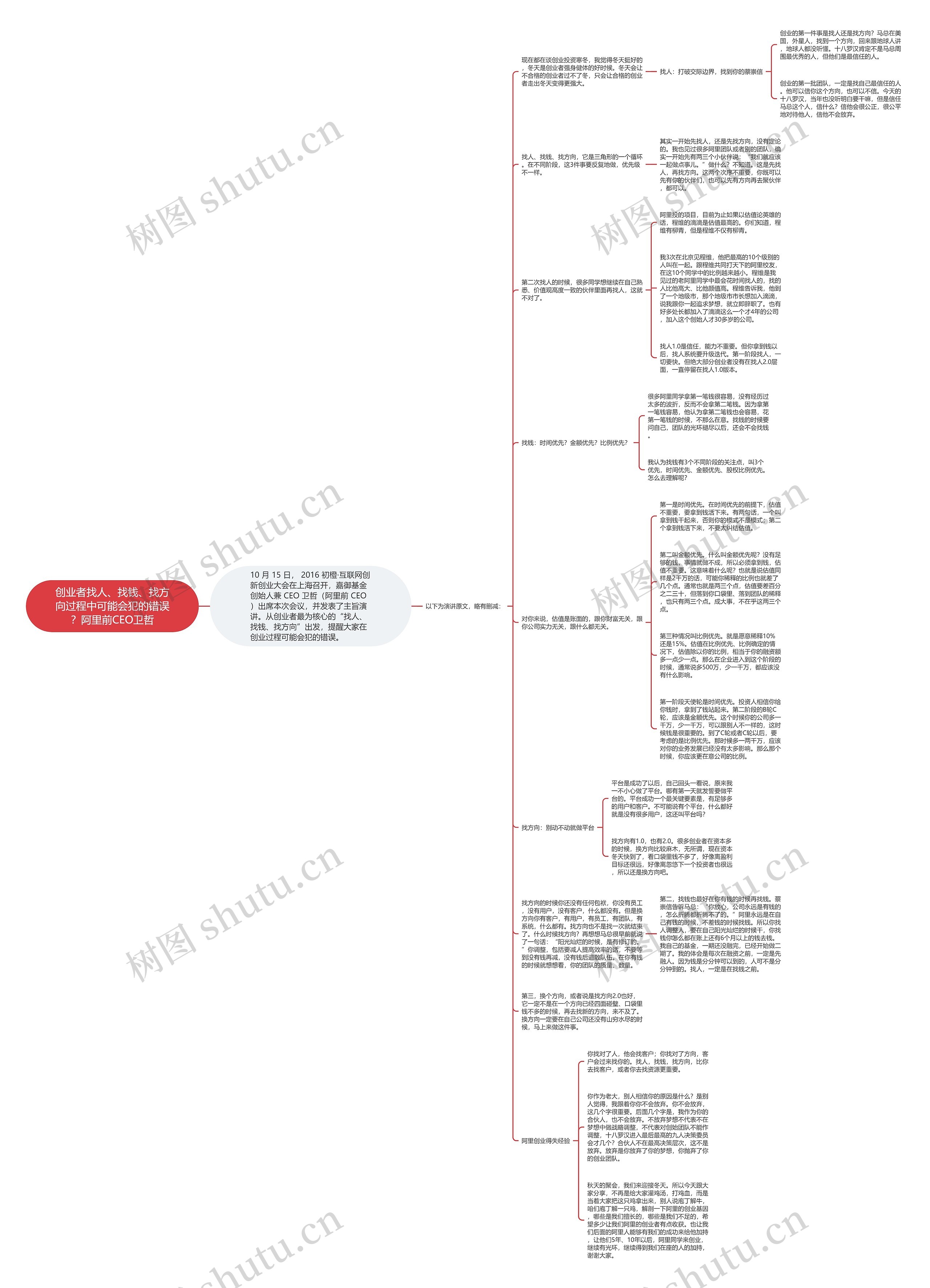 创业者找人、找钱、找方向过程中可能会犯的错误？阿里前CEO卫哲思维导图