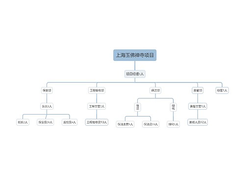 ﻿上海玉佛禅寺项目