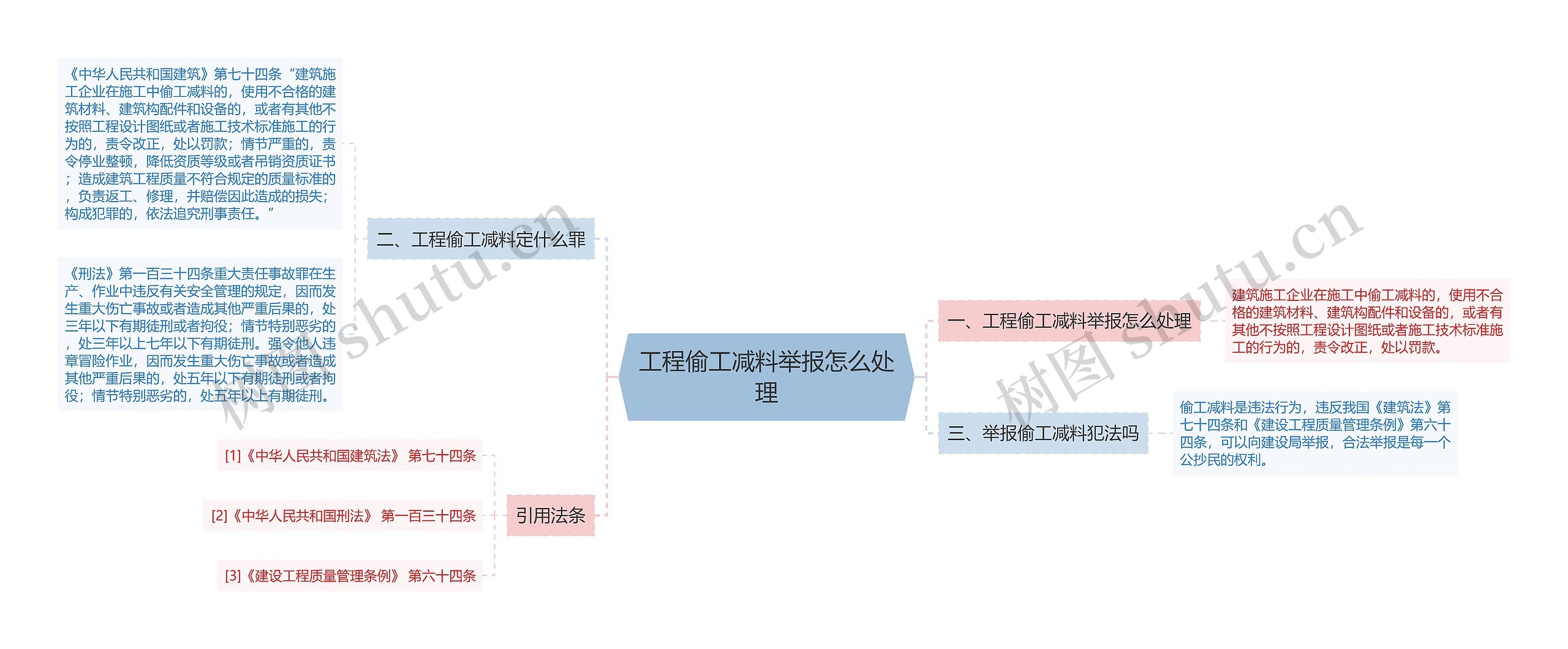 工程偷工减料举报怎么处理
